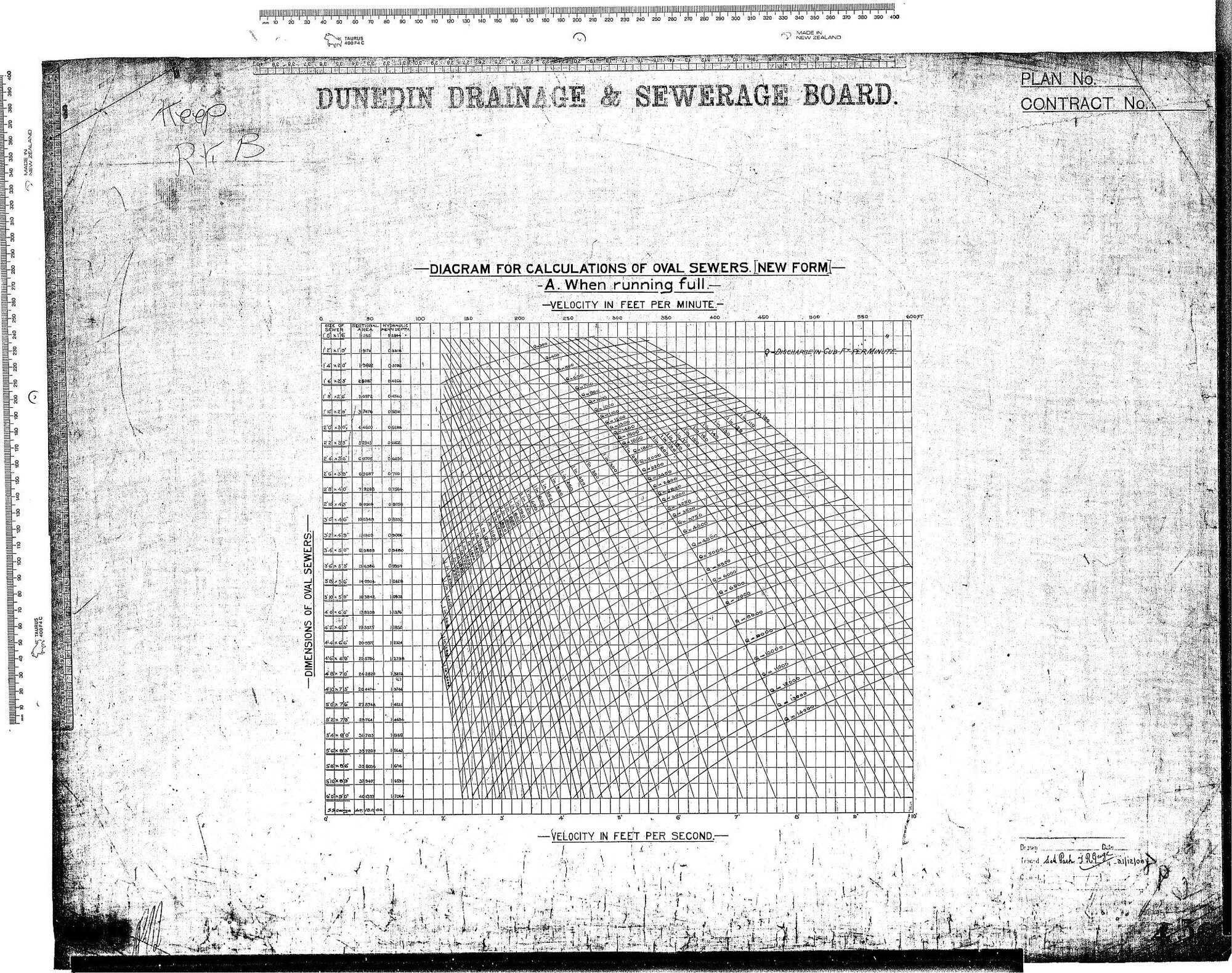 DIAGRAM FOR CALCULATIONS OF OVAL SEWERS (NEW FORM) - A. WHEN RUNNING FULL