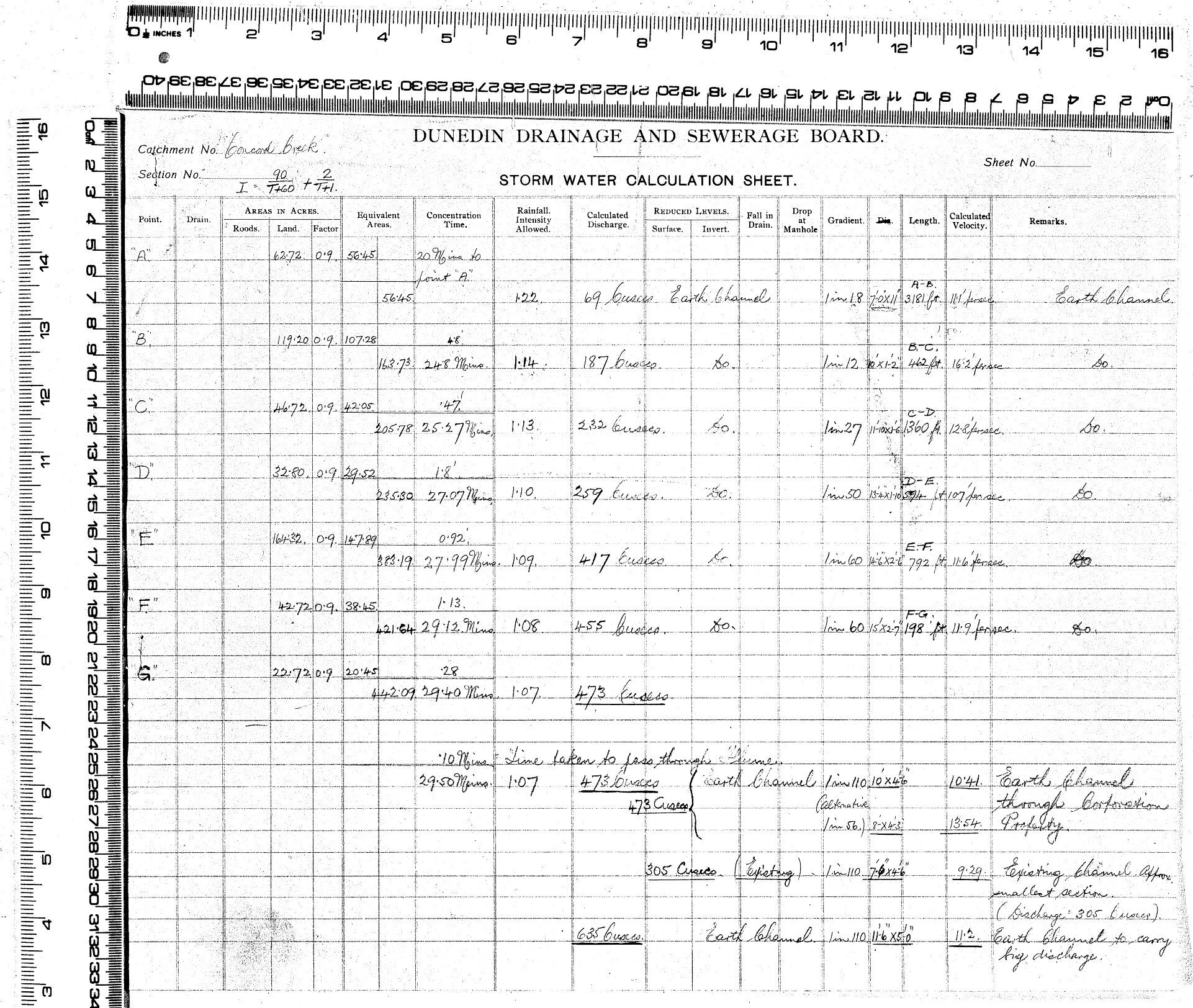 STORM WATER CALCULATION SHEET
