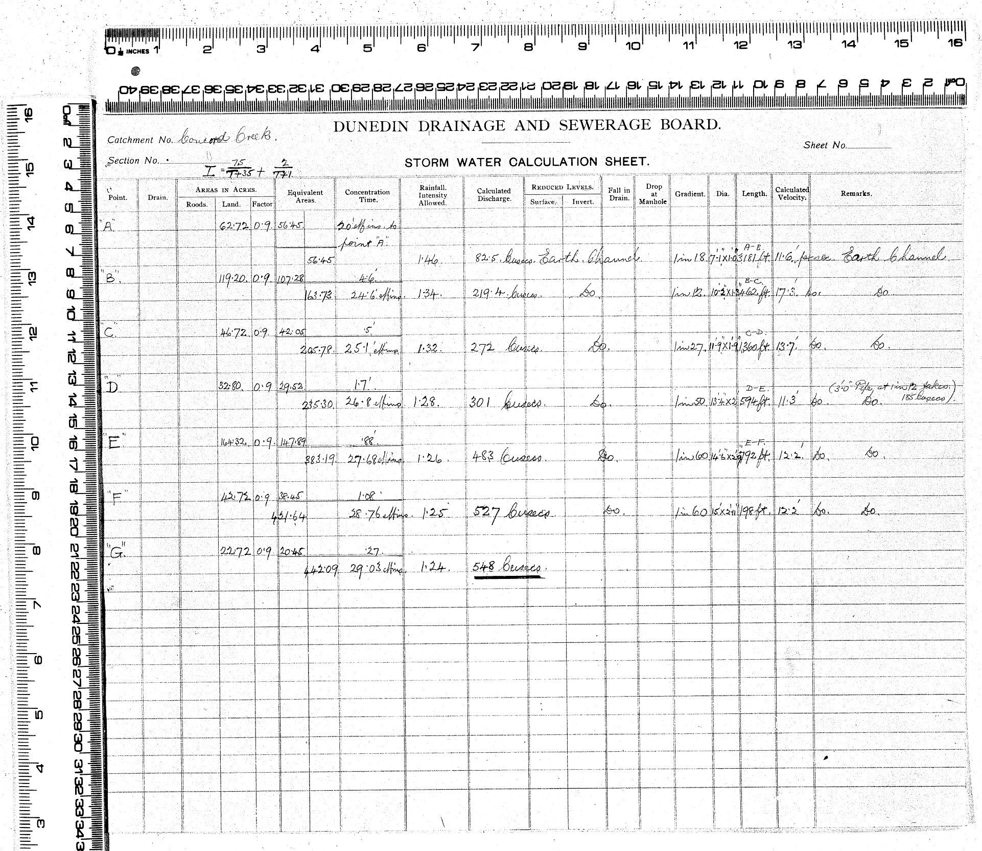 STORM WATER CALCULATION SHEET