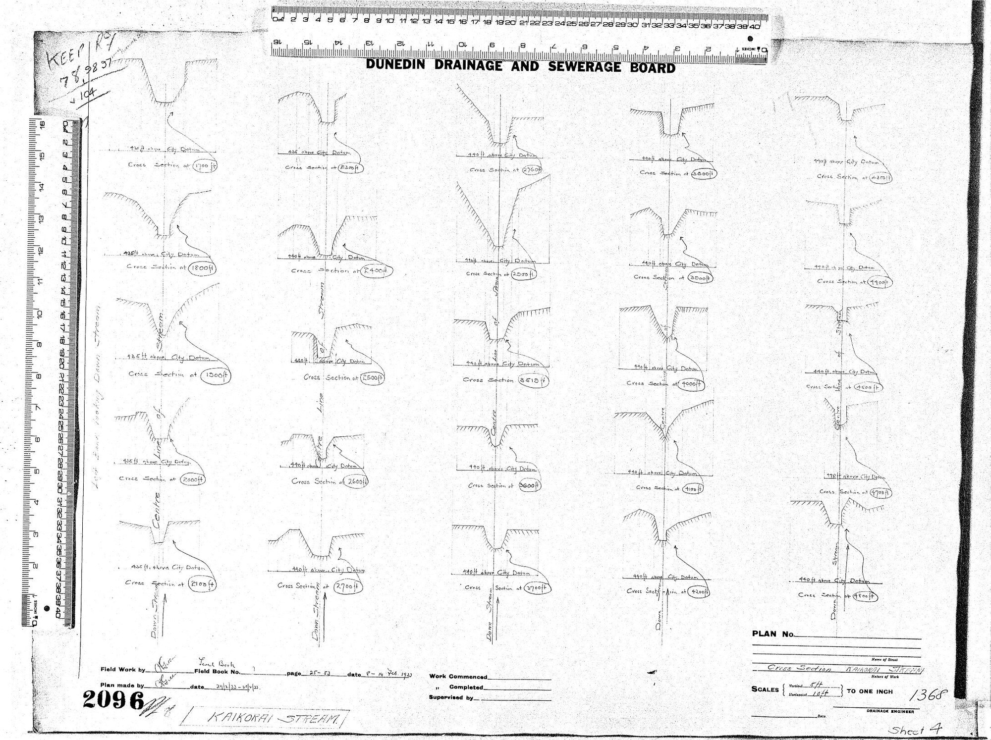 CROSS SECTION  KAIKORAI STREAM