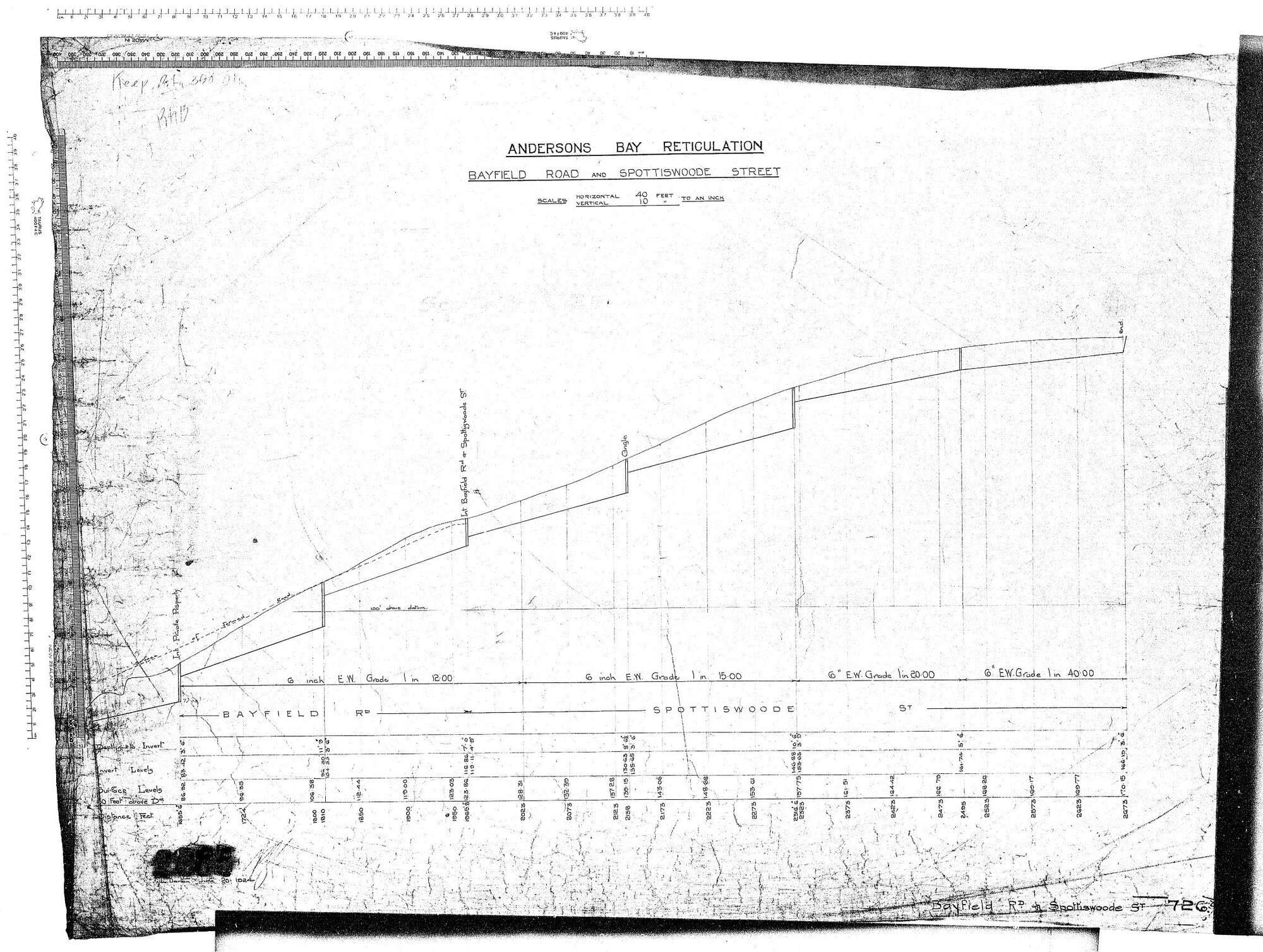 ANDERSONS BAY RETICULATION BAYFIELD ROAD AND SPOTTISWOODE STREET