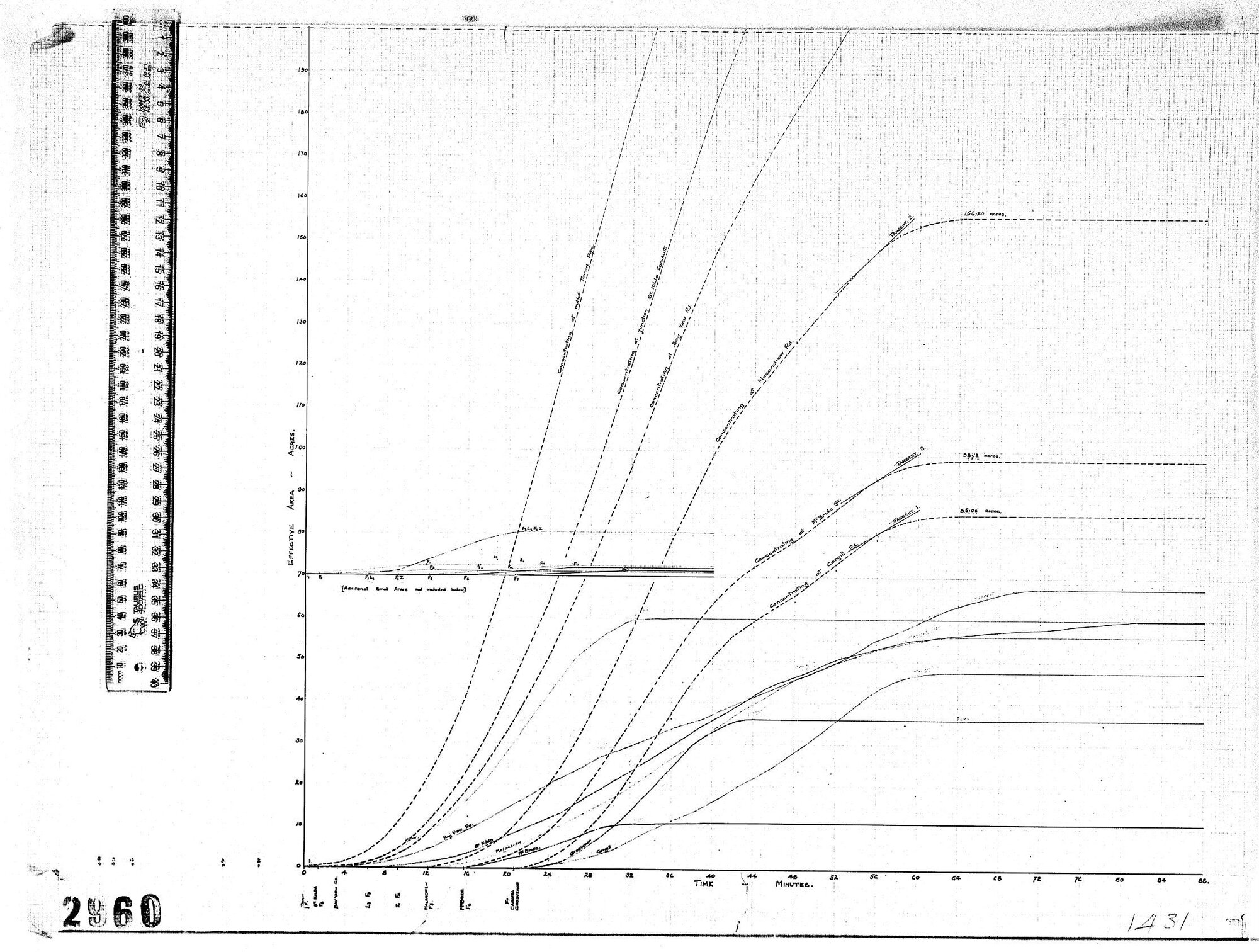 Concentrating Graph