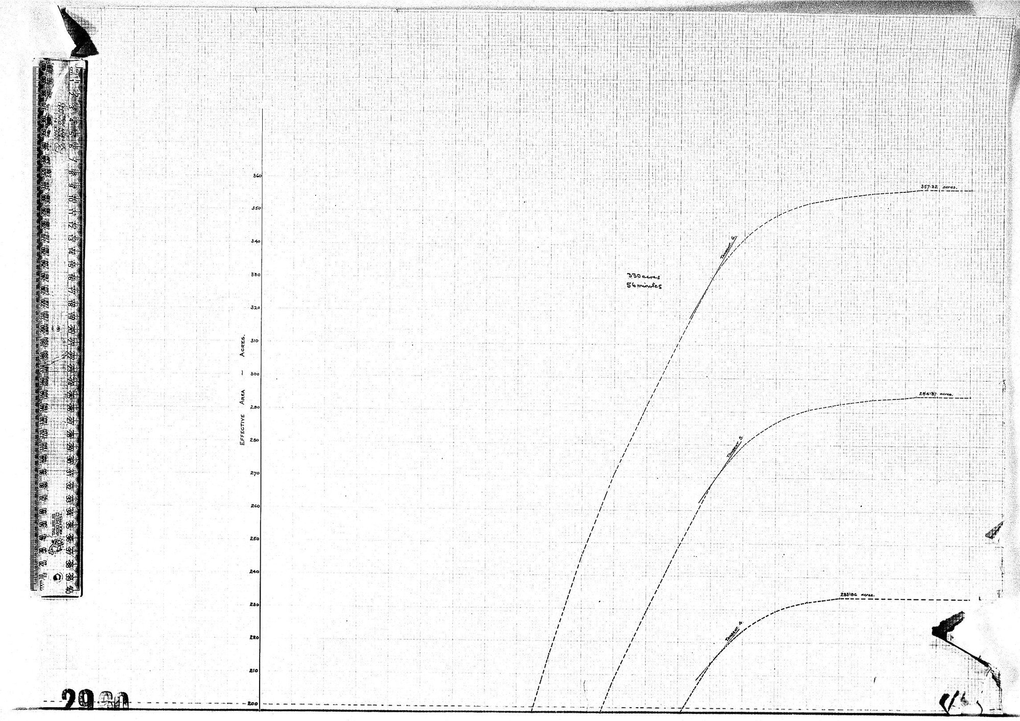 Concentrating Graph