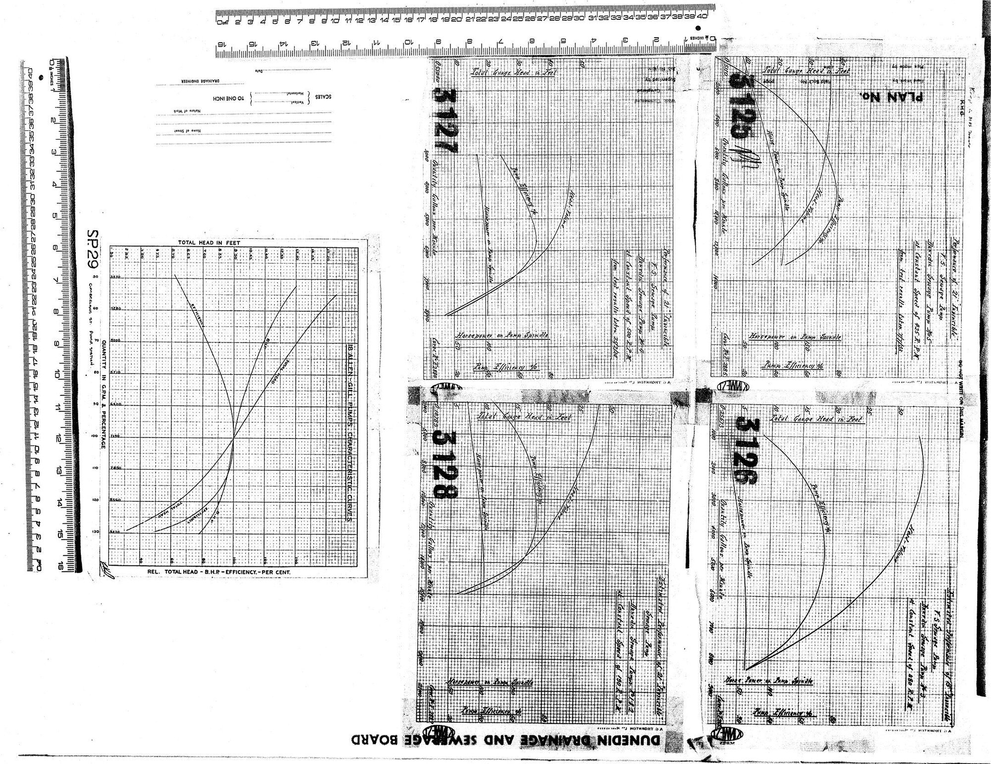 FS PUMP PERFORMANCE TEST CURVES