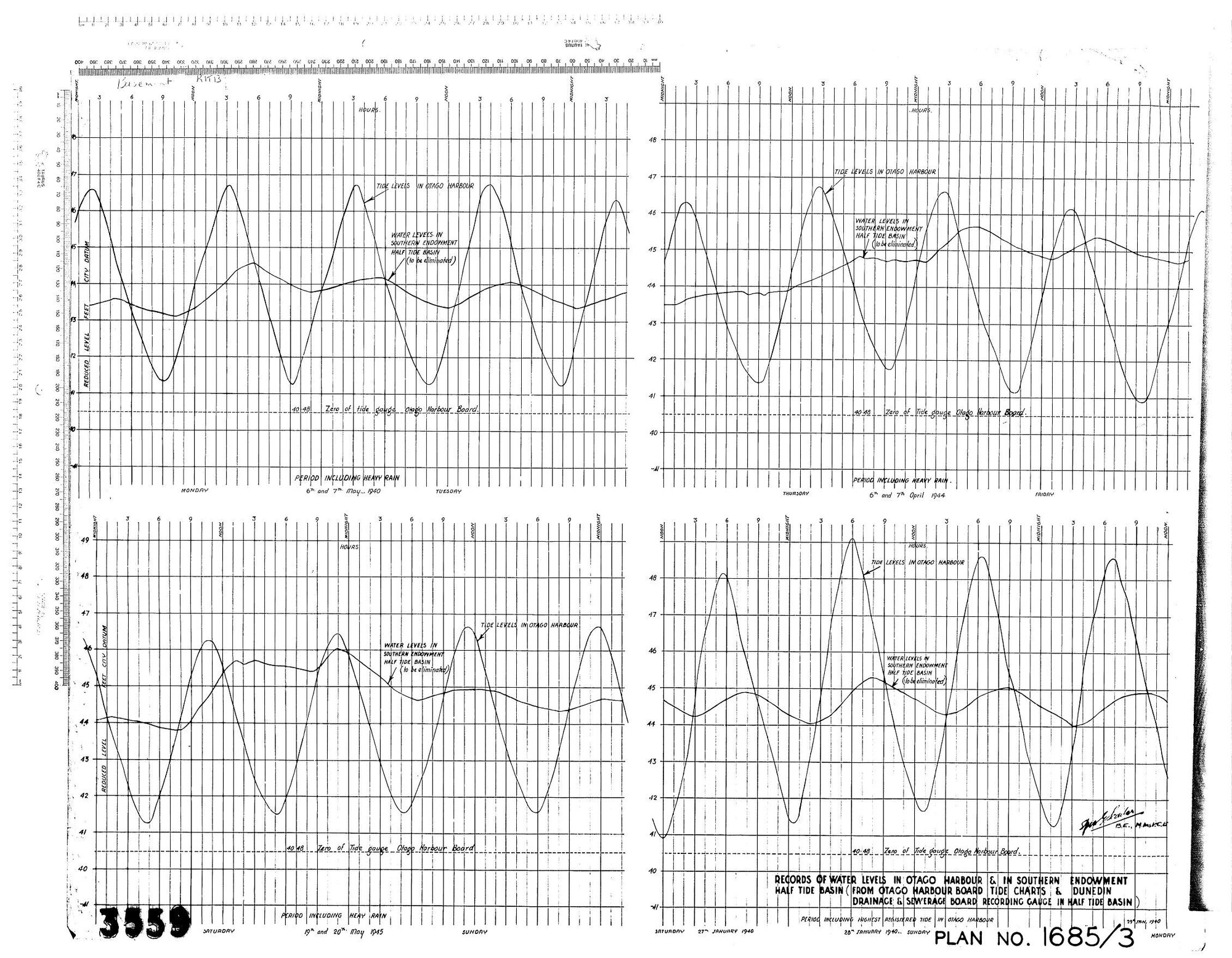 TIDE LEVELS IN OTAGO HARBOUR
