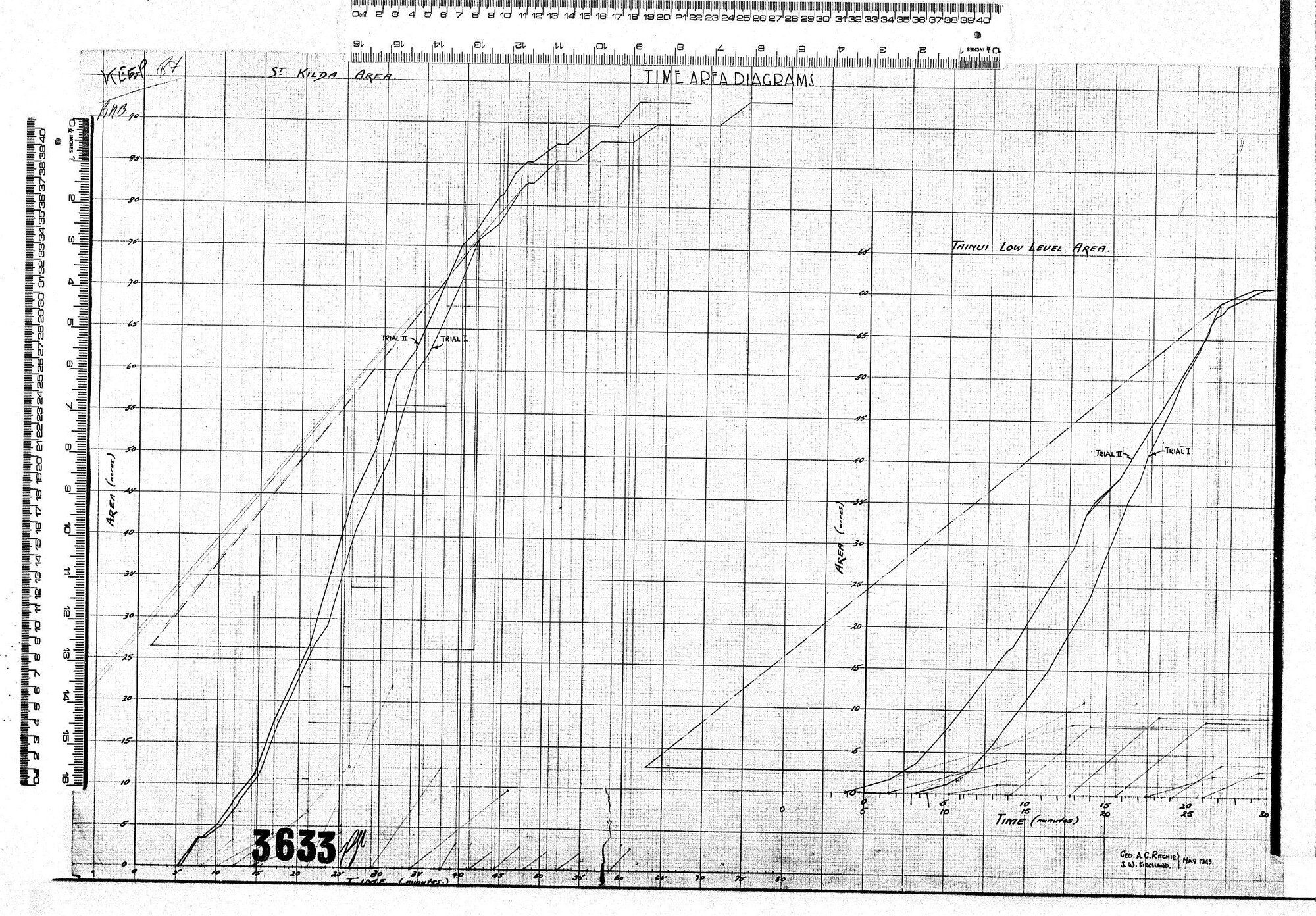 TIME-AREA DIAGRAMS - ST KILDA AREA - TAINUI LOW LEVEL AREA