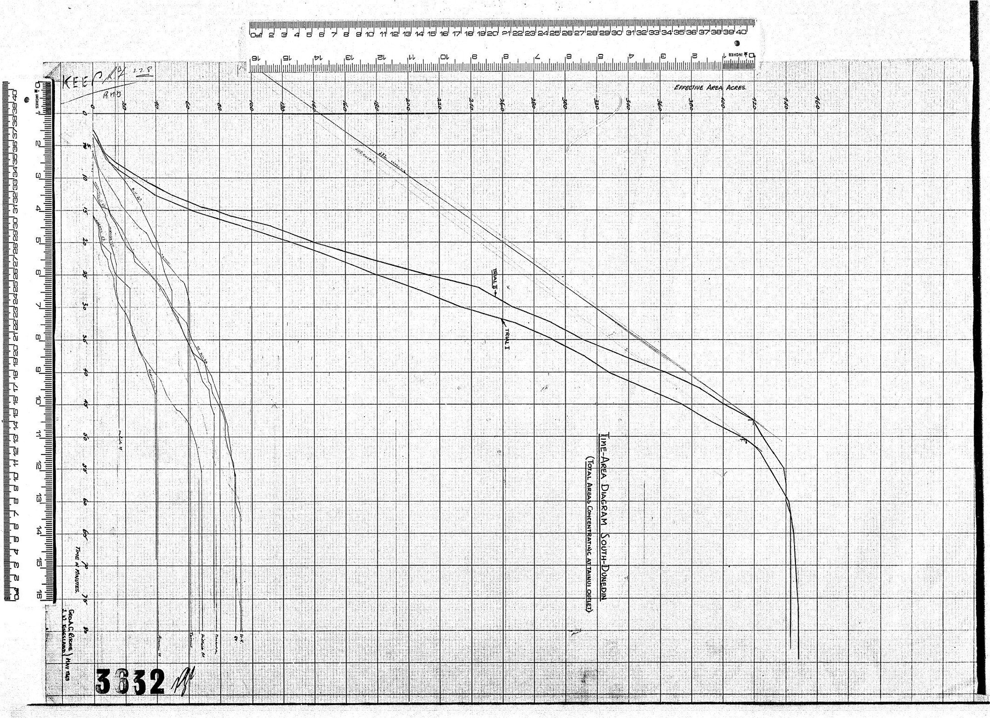 TIME-AREA DIAGRAM SOUTH-DIAGRAM (TOTAL AREAS CONCENTRATING AT TAINUI OUTLET)