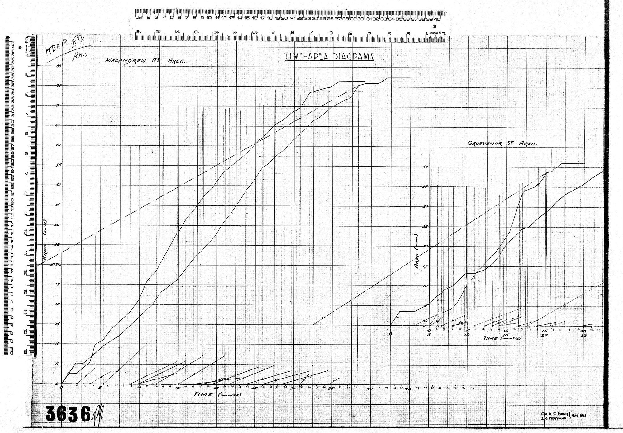TIME-AREA DIAGRAMS - MACANDREW ROAD AREA - GROSVENOR ROAD AREA