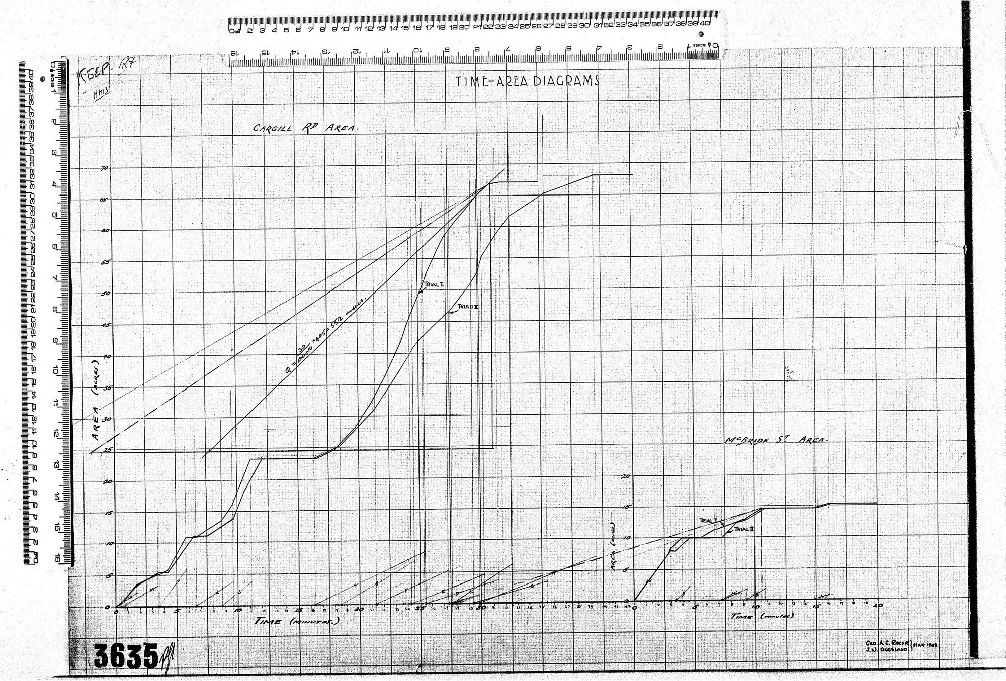 TIME-AREA DIAGRAMS - CARGILL ROAD AREA