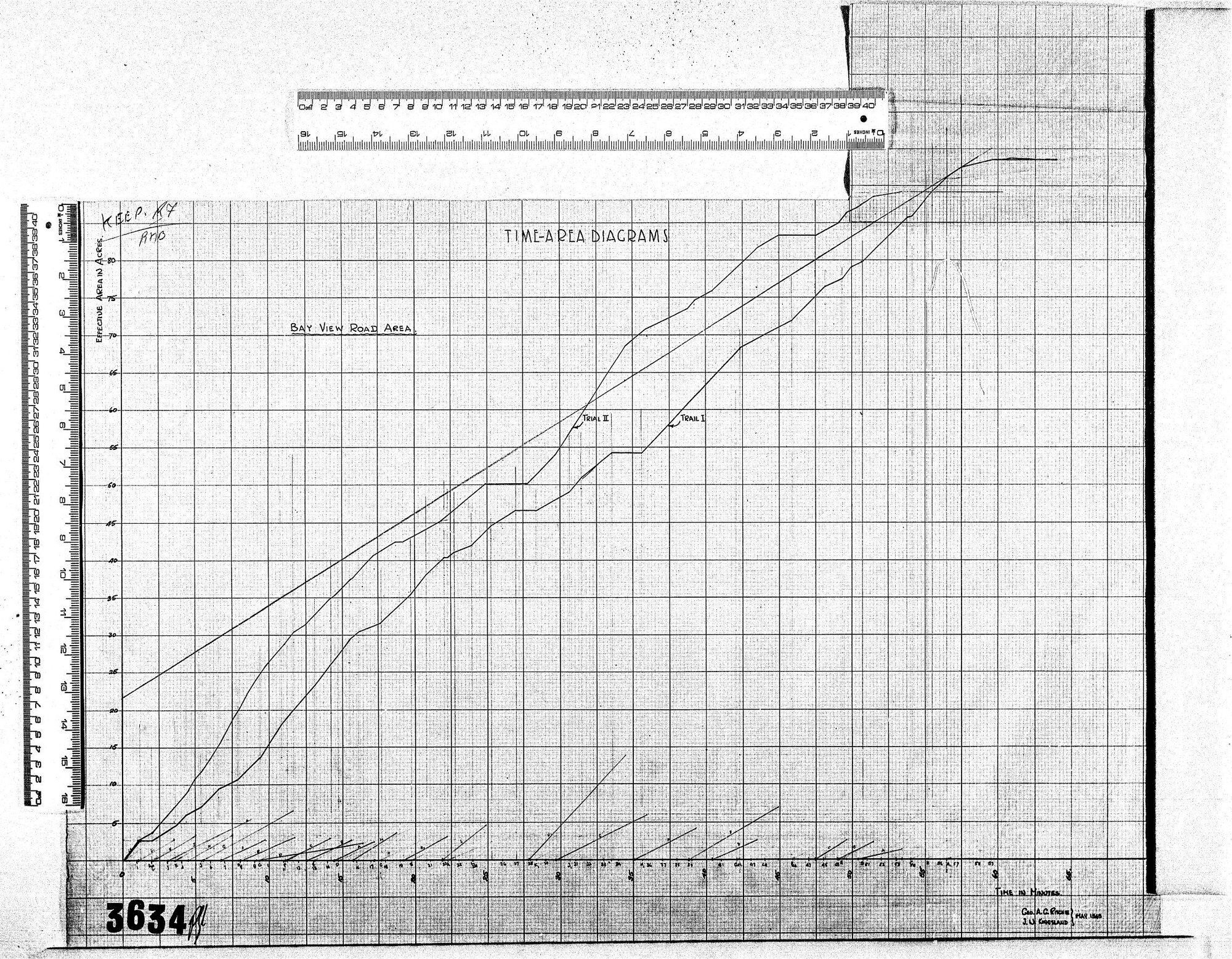 TIME-AREA DIAGRAMS - BAY VIEW ROAD AREA