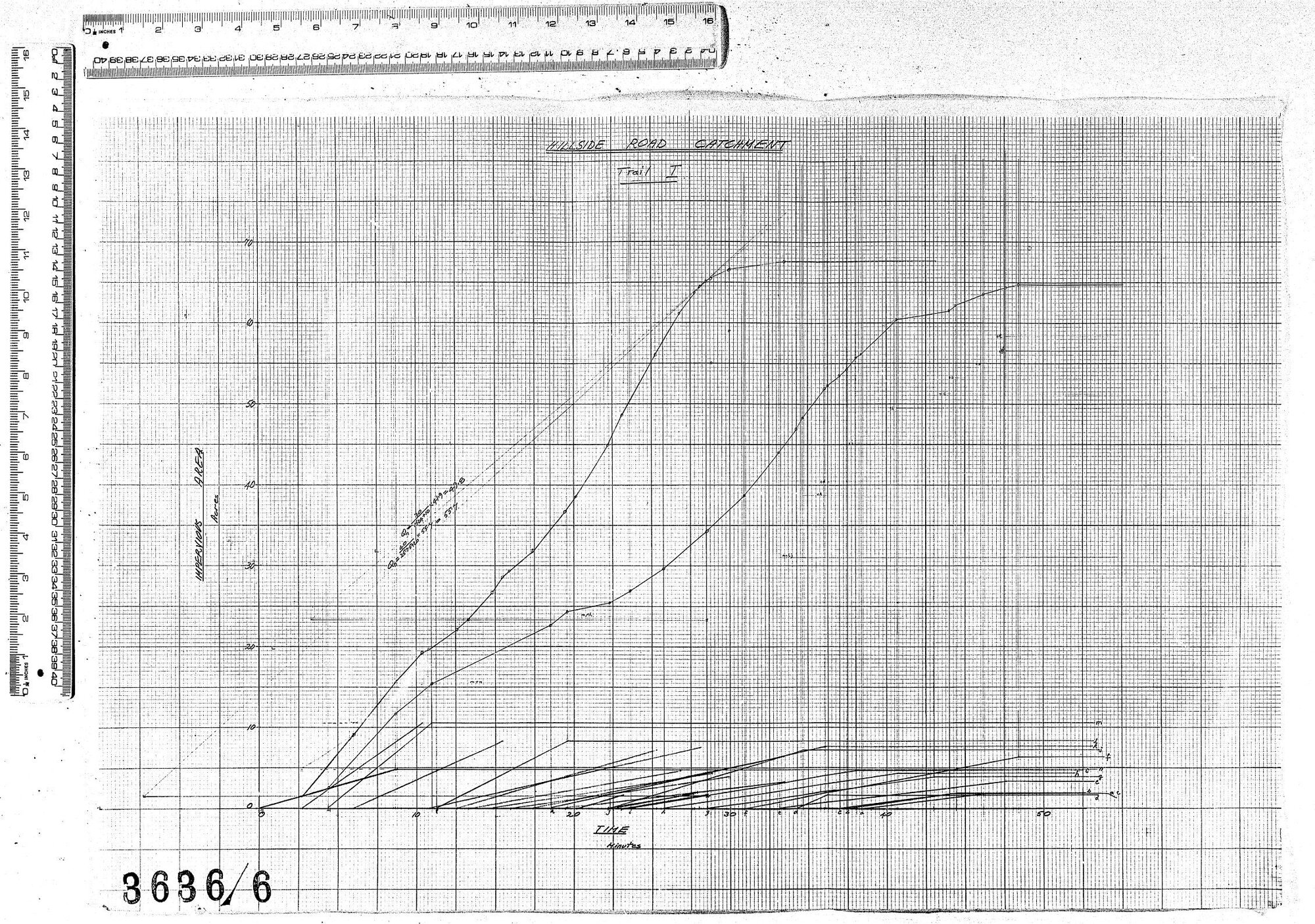 TIME-AREA DIAGRAMS - HILLSIDE ROAD CATCHMENT