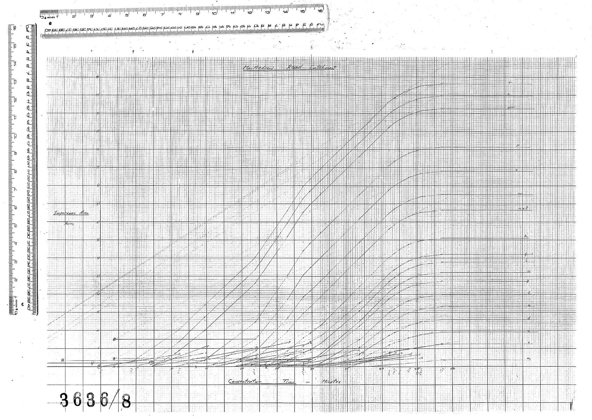 TIME-AREA DIAGRAMS - MACANDREW ROAD CATCHMENT