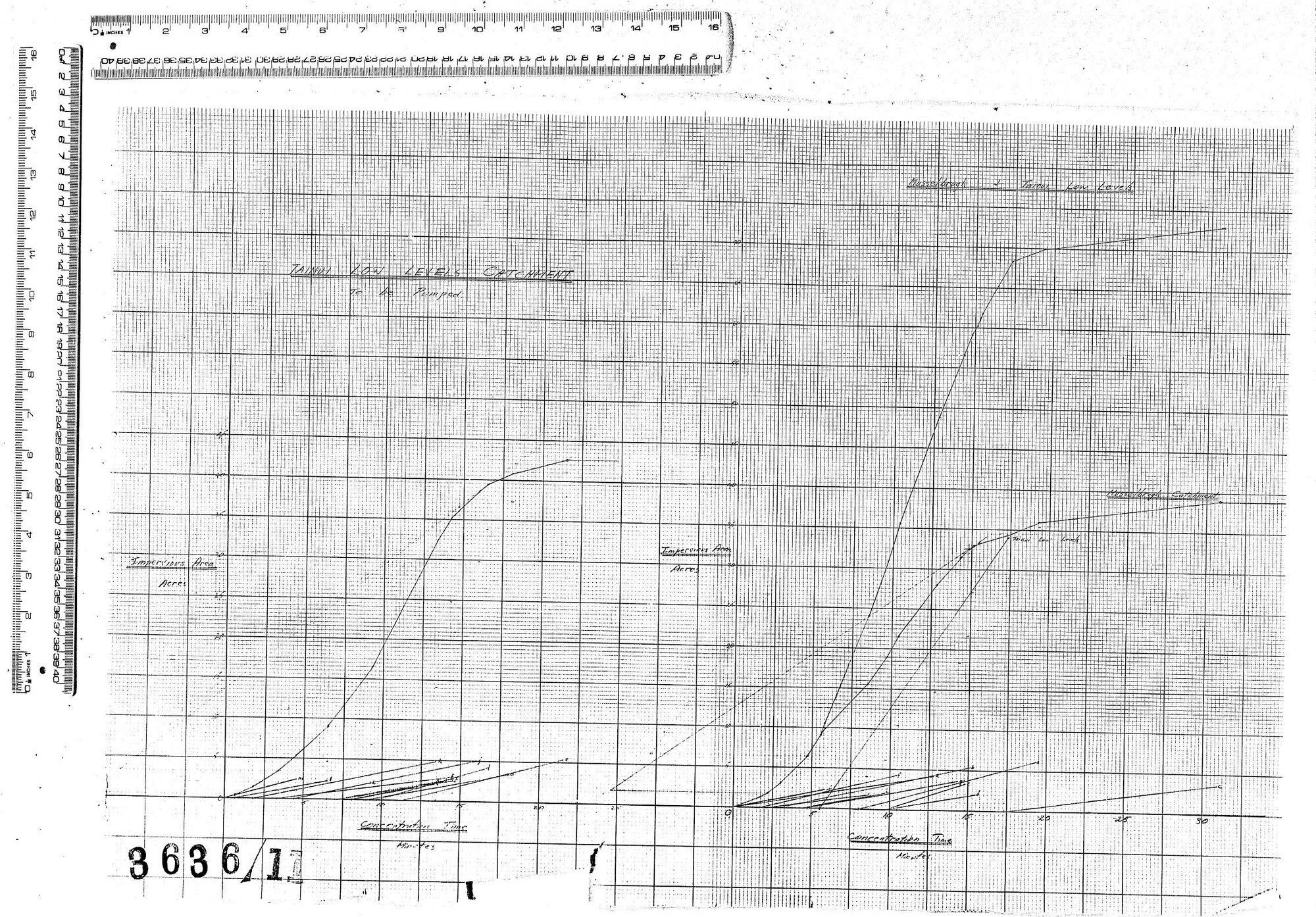 TIME-AREA DIAGRAMS - TAINUI LOW LEVELS CATCHMENT - MUSSELBURGH &amp; TAINUI LOW LEVELS
