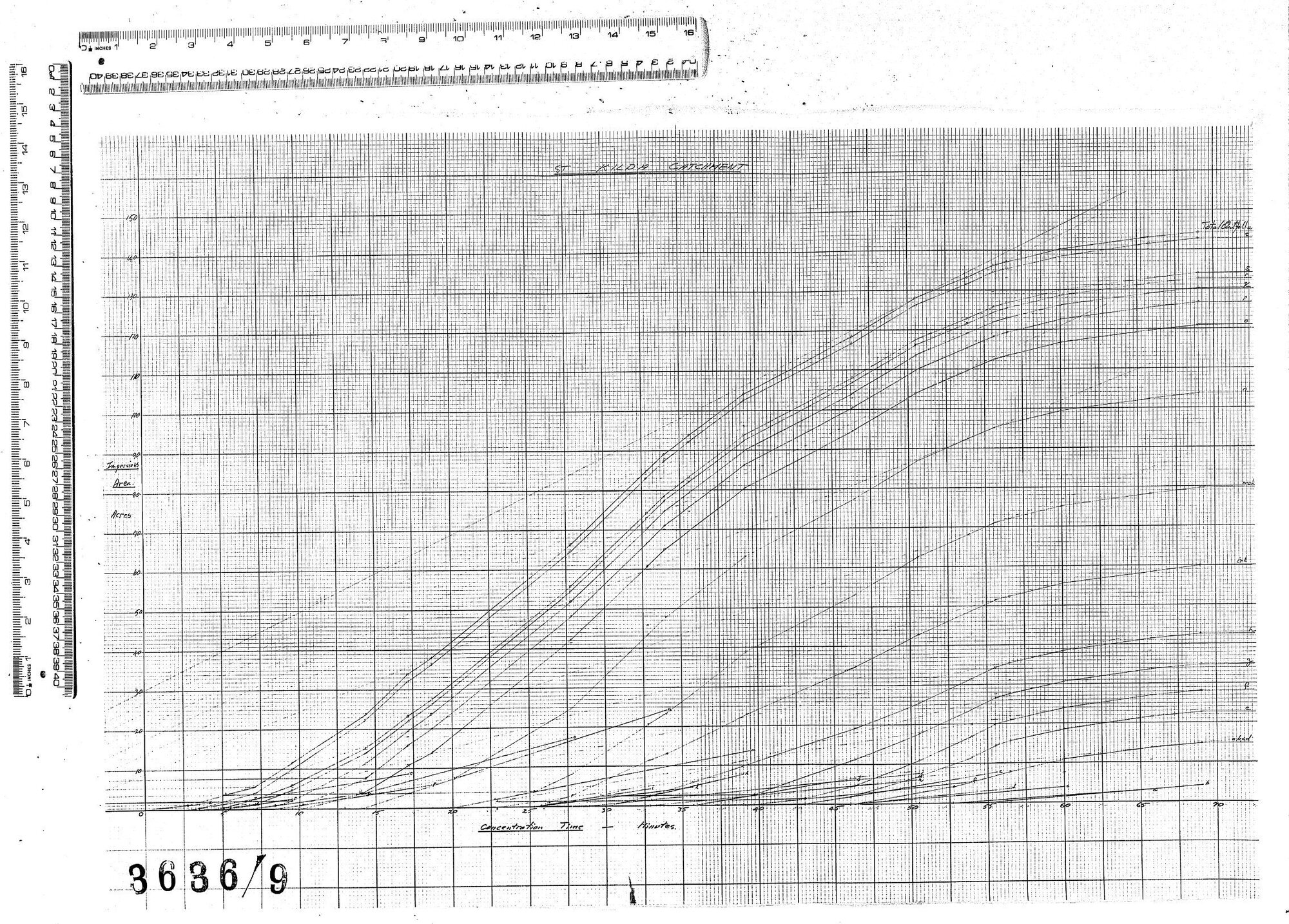 TIME-AREA DIAGRAMS - ST KILDA CATCHMENT