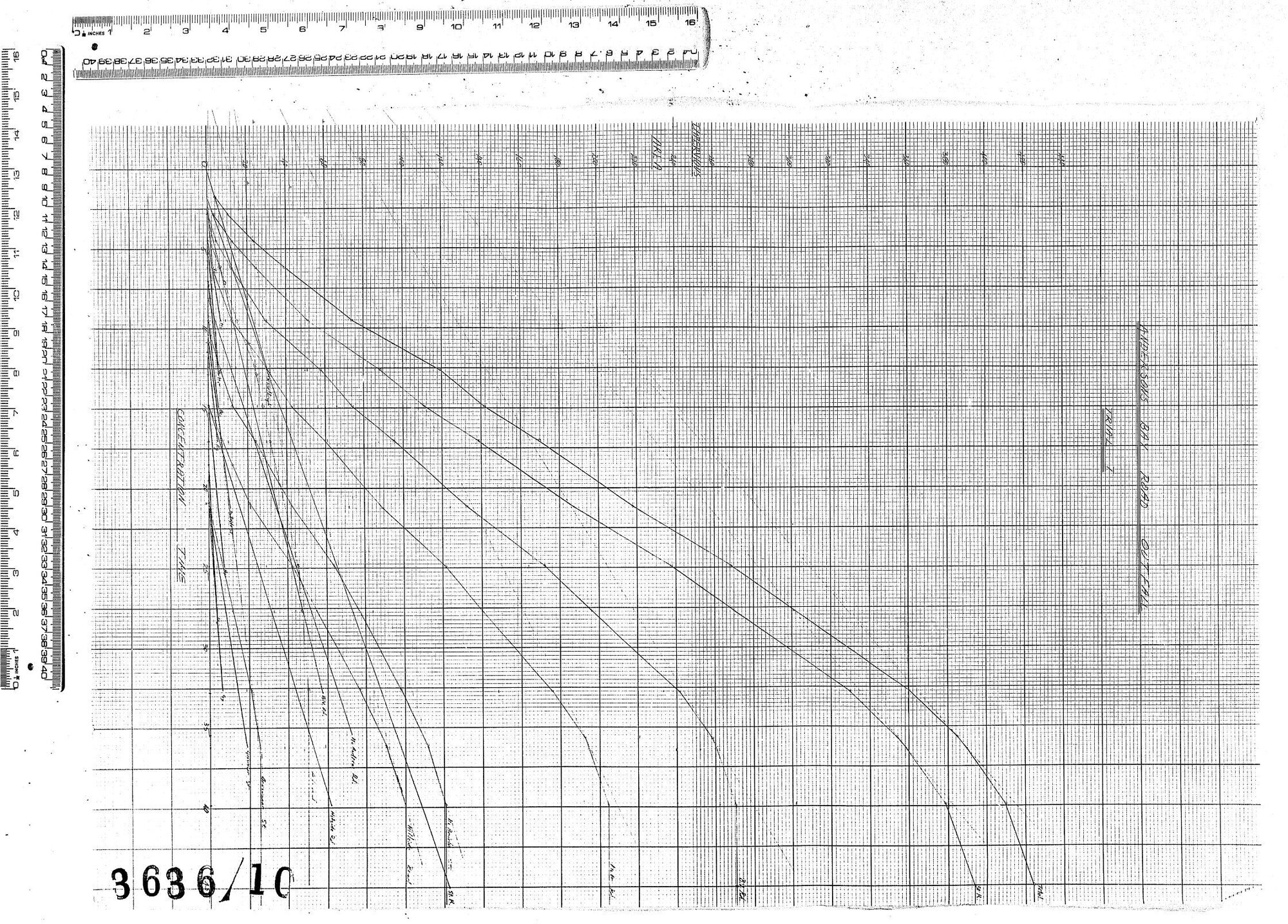 ANDERSONS BAY ROAD OUTFALL TRIAL 1