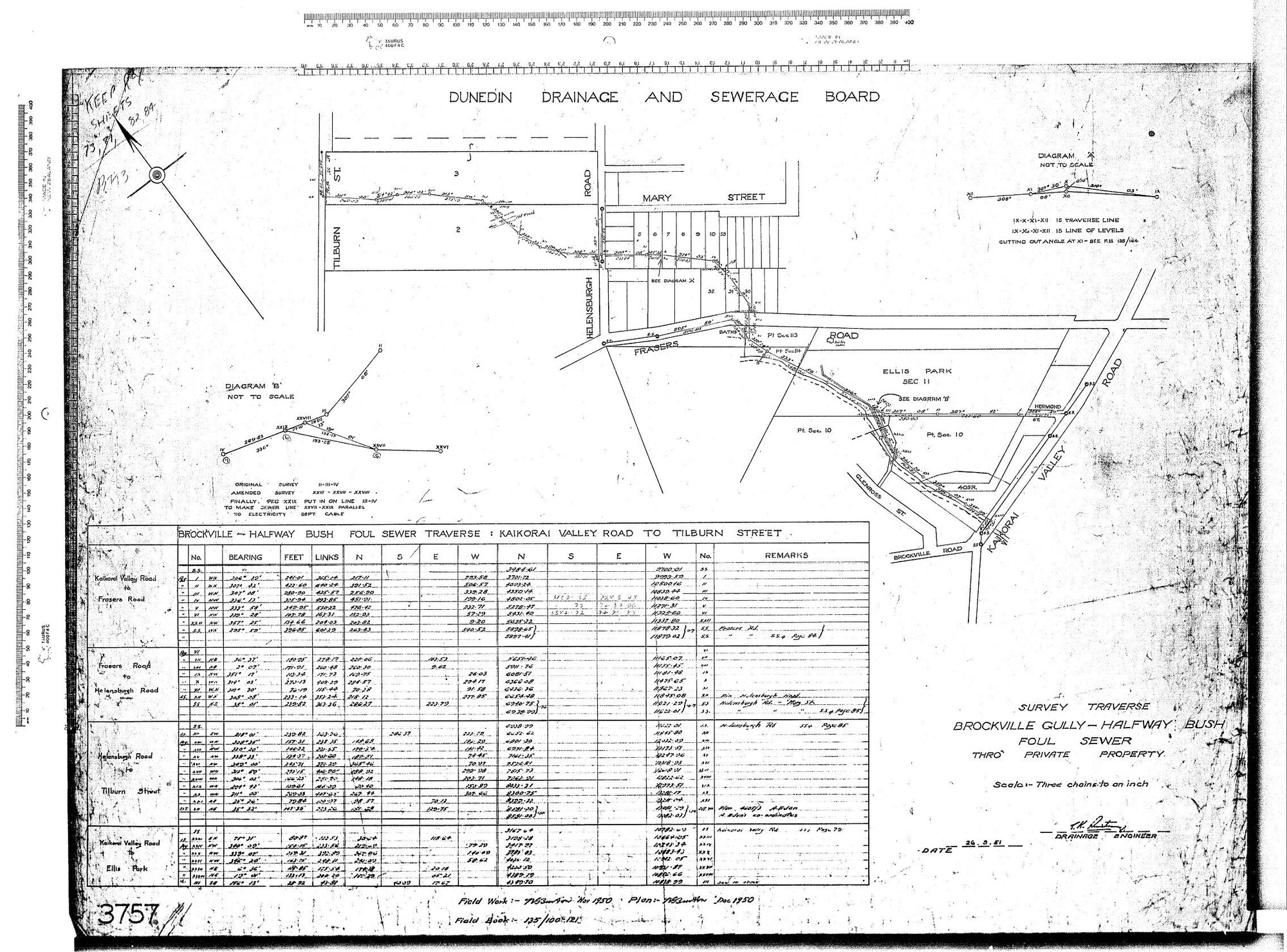 SURVEY TRAVERSE BROCKVILLE GULLY - HALFWAY BUSH FOUL SEWER THROUGH PRIVATE PROPERTY