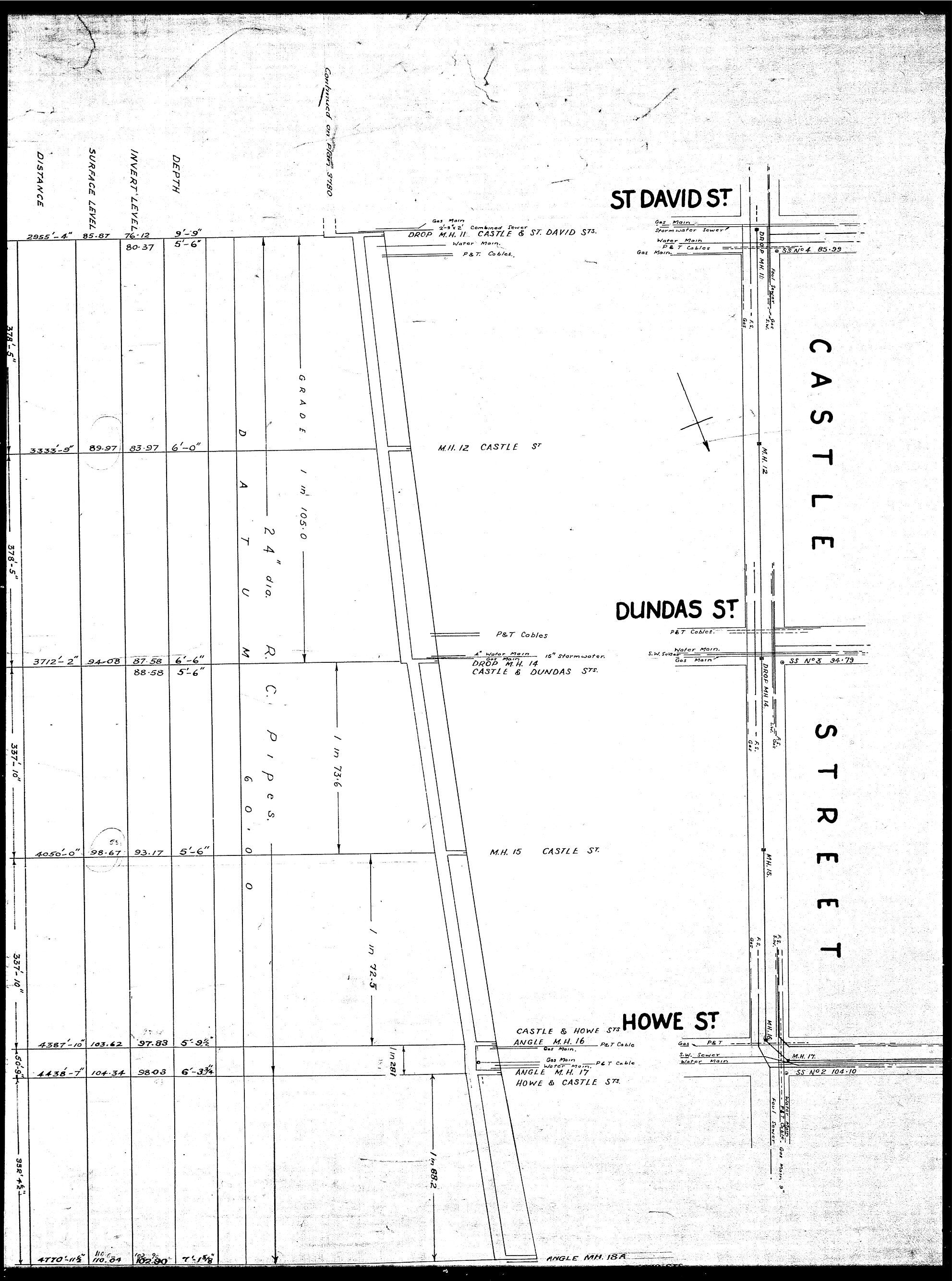 SCHOOL CREEK FOUL SEWER - CASTLE STREET (ST DAVID TO HOWE STREET) AND HOWE STREET