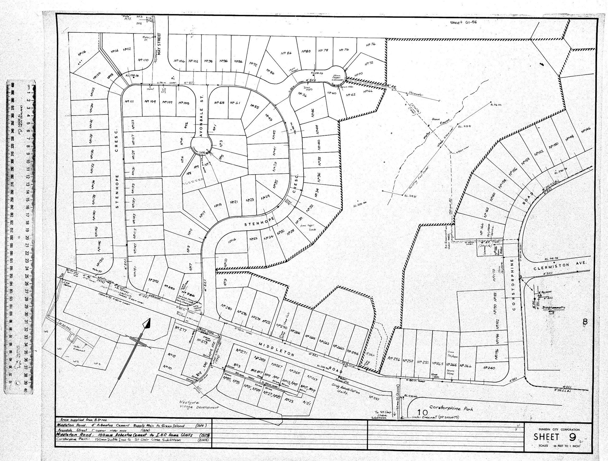 AREA SUPPLIED FROM B. ST. RES.