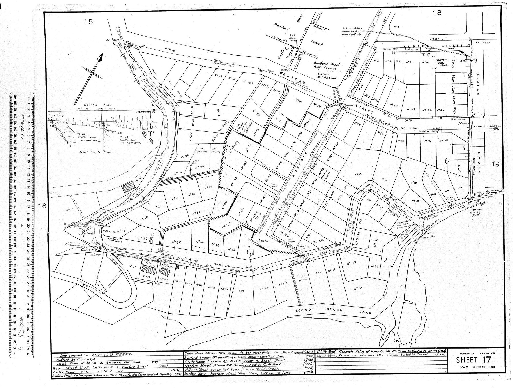AREA SUPPLIED FROM B. ST. RES. AND LL5