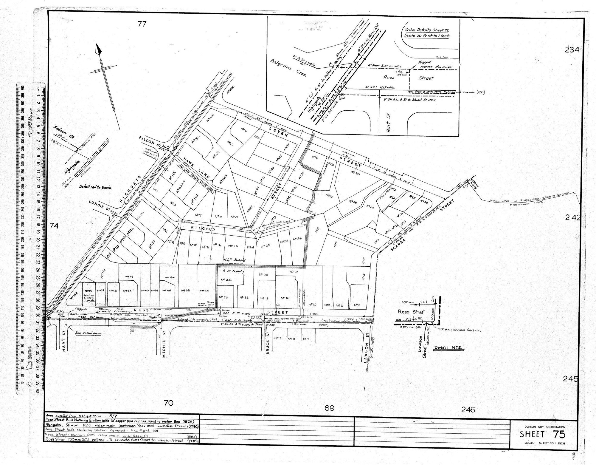 AREA SUPPLIED FROM H.L.5 &amp; B. ST. RES. 3/7