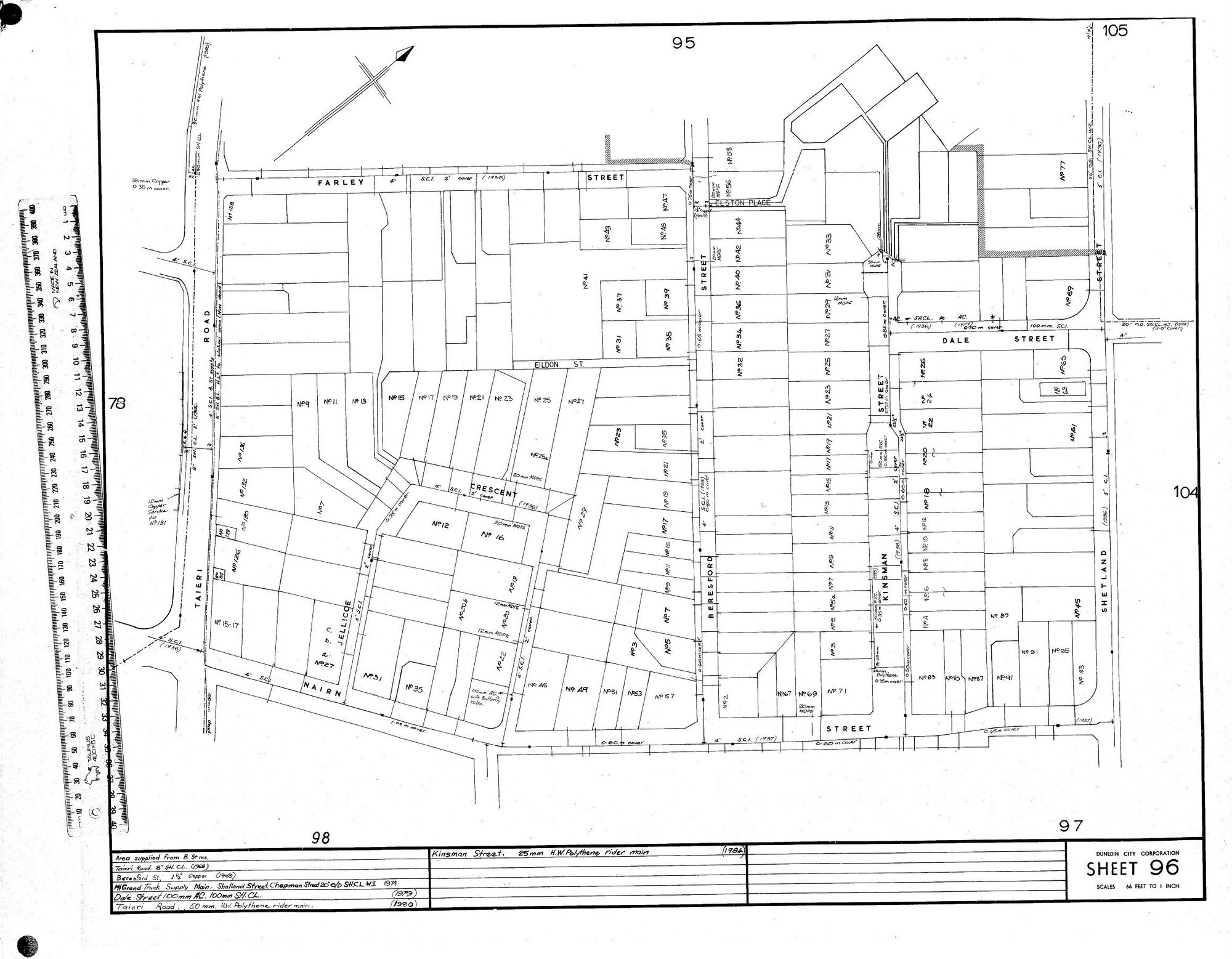 AREA SUPPLIED FROM B. ST. RES.