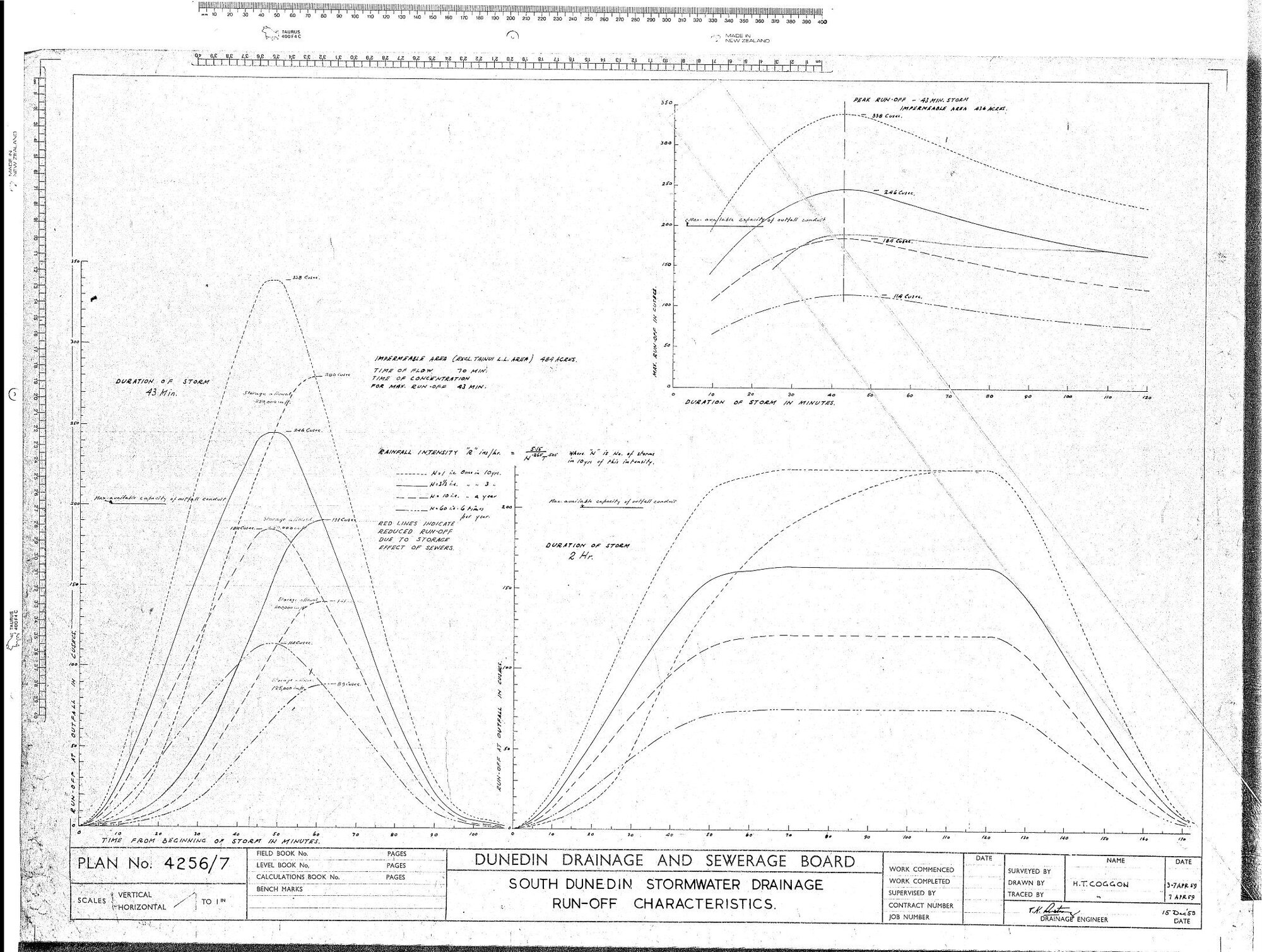SOUTH DUNEDIN - STORMWATER DRAINAGE RUN-OFF CHARACTERISTICS