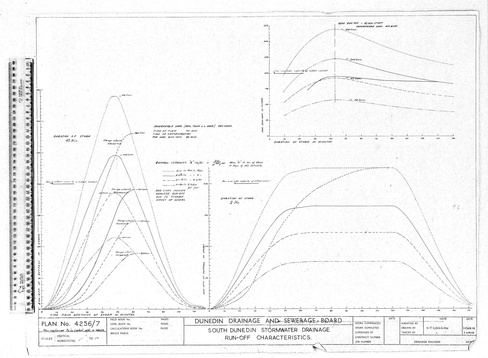 SOUTH DUNEDIN - STORMWATER DRAINAGE RUN-OFF CHARACTERISTICS