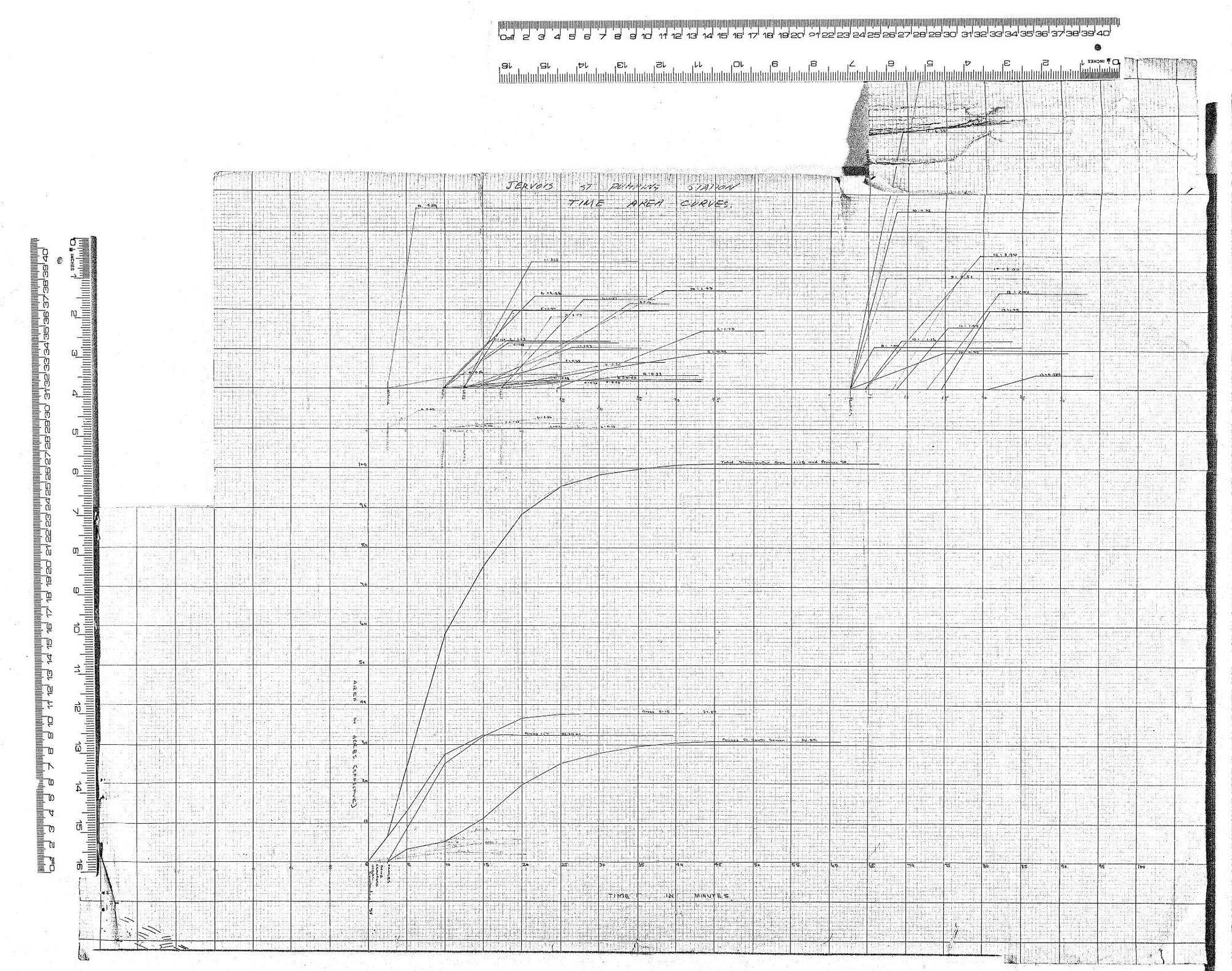 JERVOIS ST PUMPING STATION TIME AREA CURVES