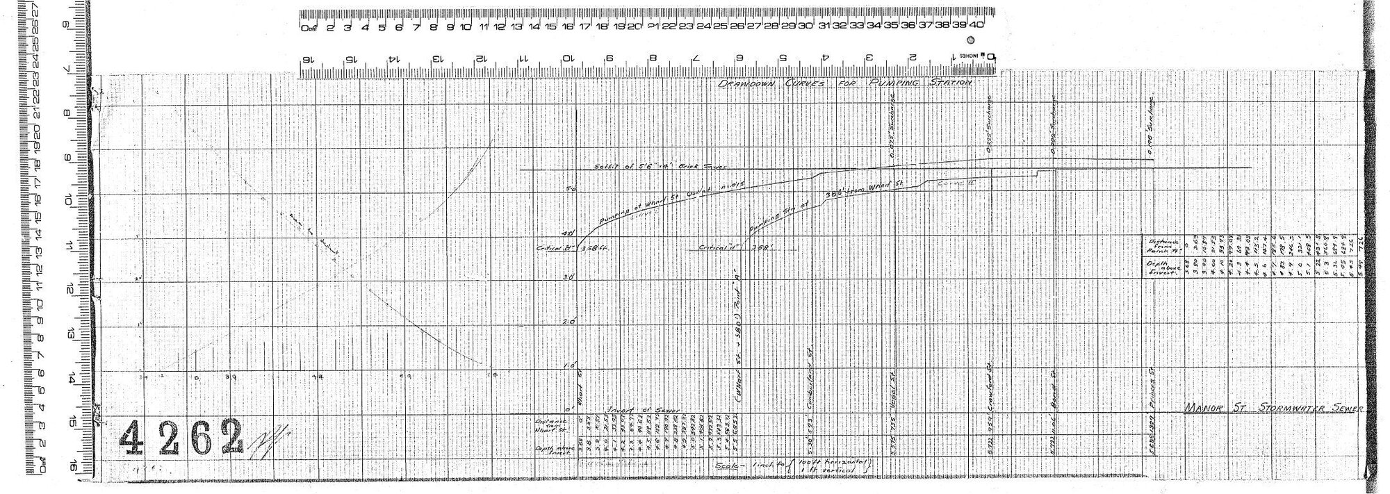 DRAWDOWN CURVES FOR PUMPING STATION