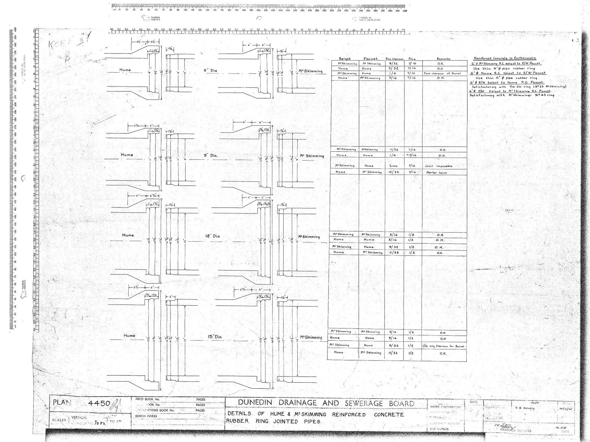 DETAILS OF HUME &amp; McSKIMMING REINFORCED CONCRETE RUBBER RING JOINTED PIPES