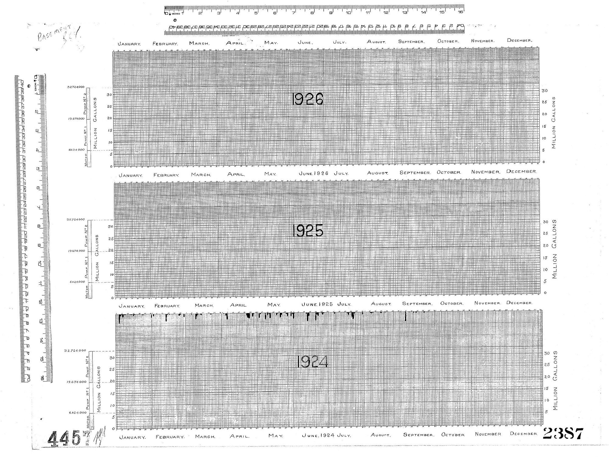 SEWAGE PUMPING GRAPHS - 1924, 1925, 1926