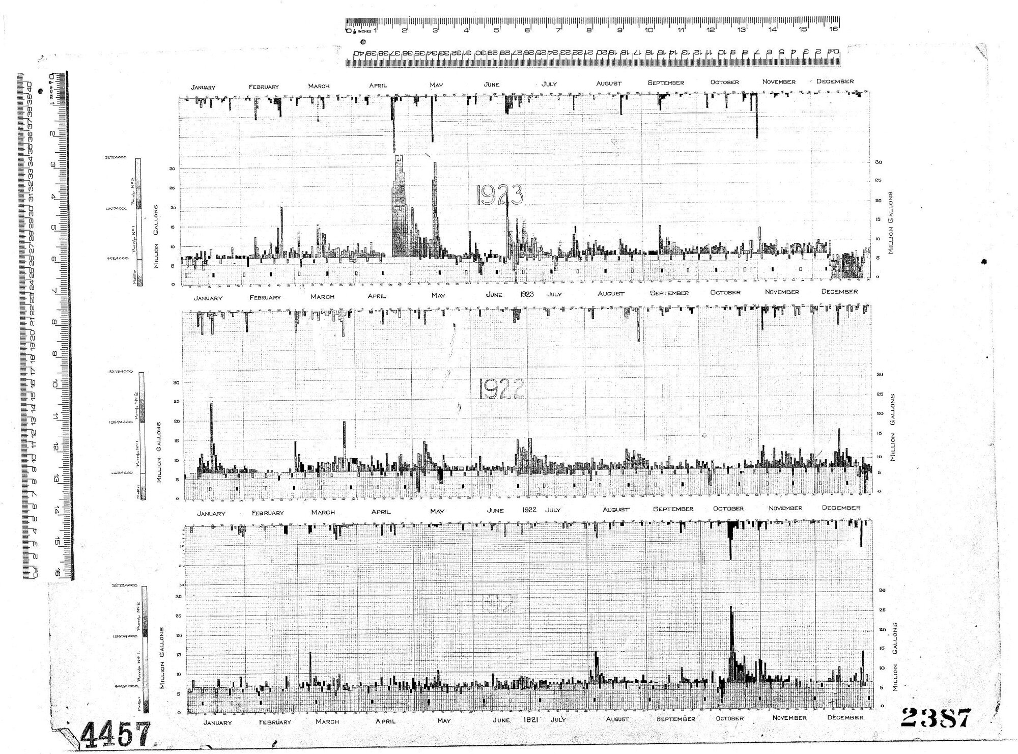 SEWAGE PUMPING GRAPHS - 1921, 1922, 1923