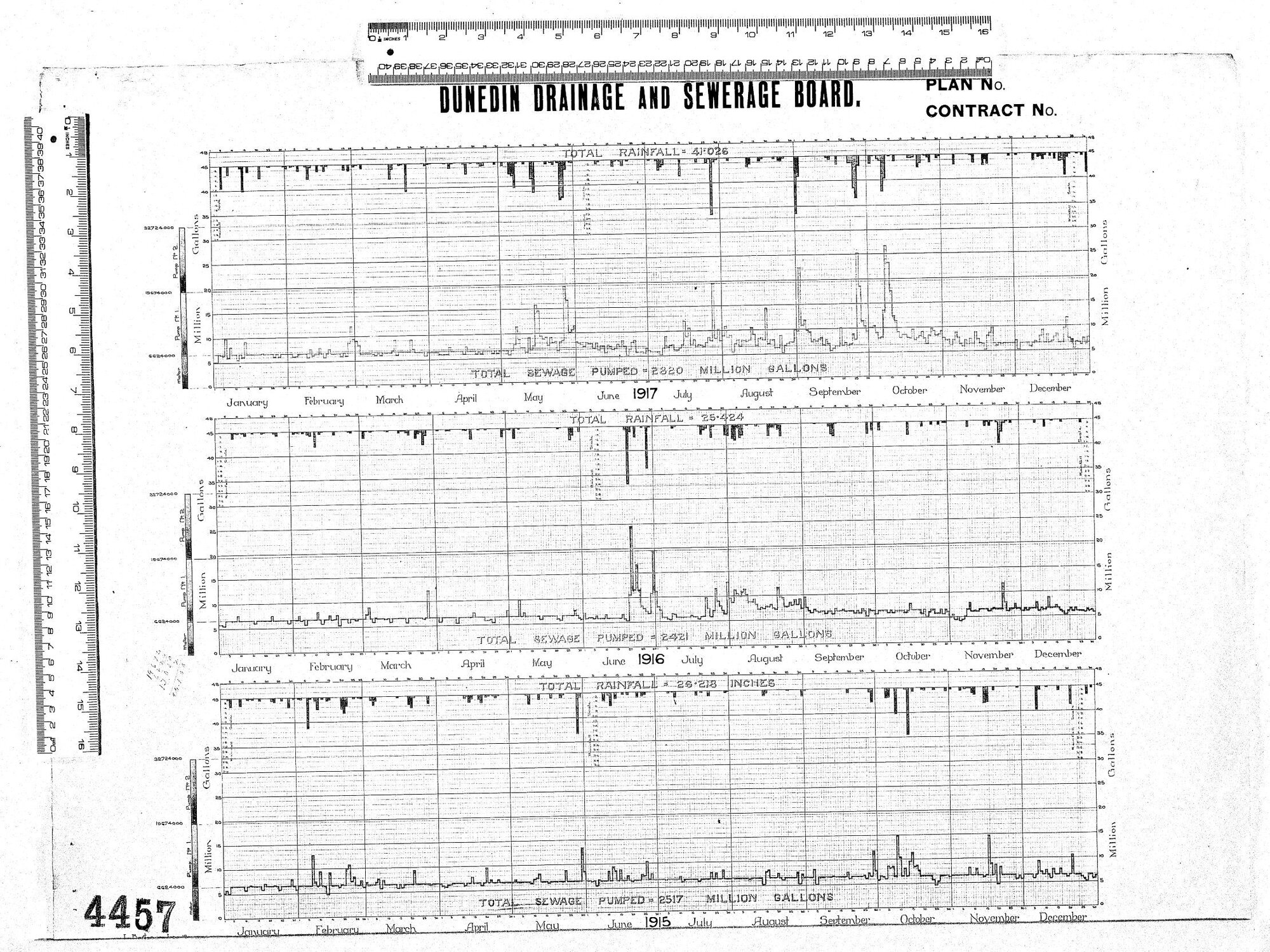 SEWAGE PUMPING GRAPHS - 1915, 1916, 1927
