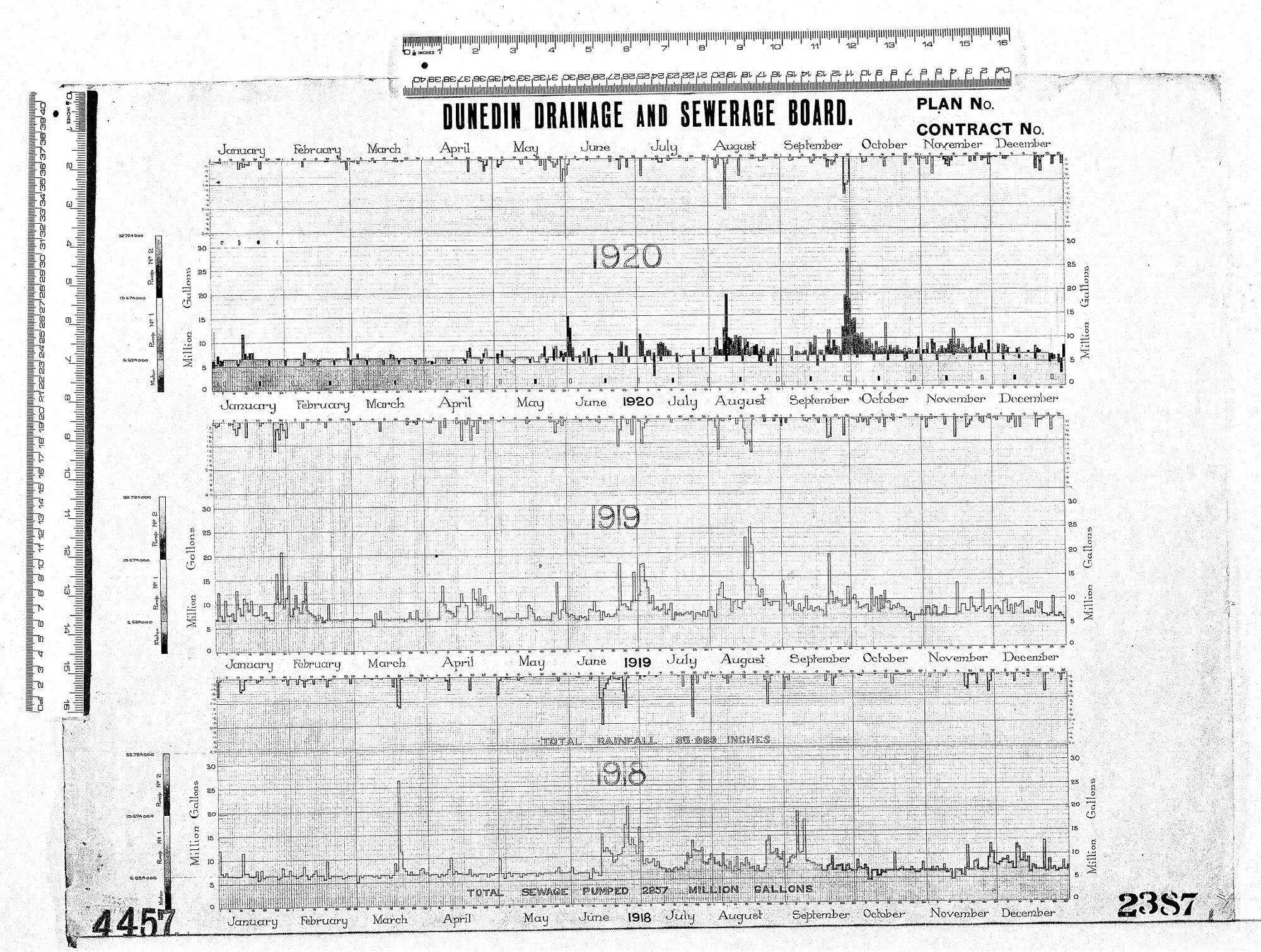 SEWAGE PUMPING GRAPHS - 1918, 1919, 1920
