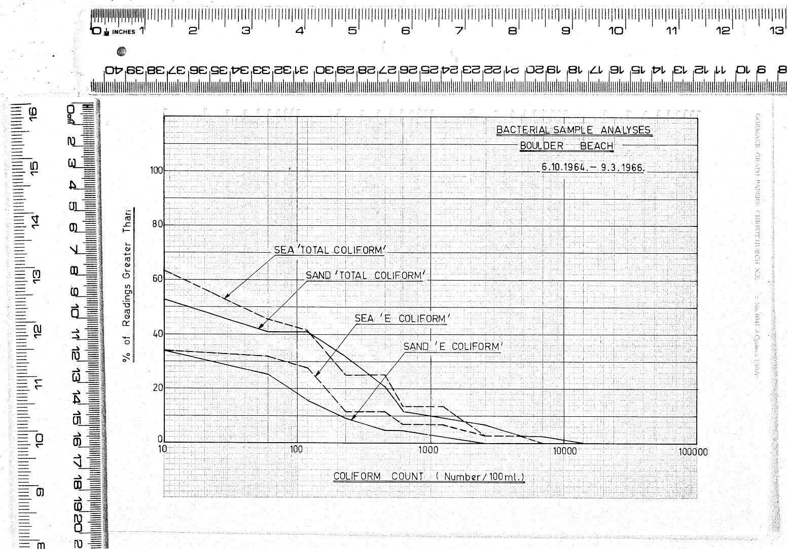 BACTERIAL SAMPLE ANALYSES BOULDER BEACH
