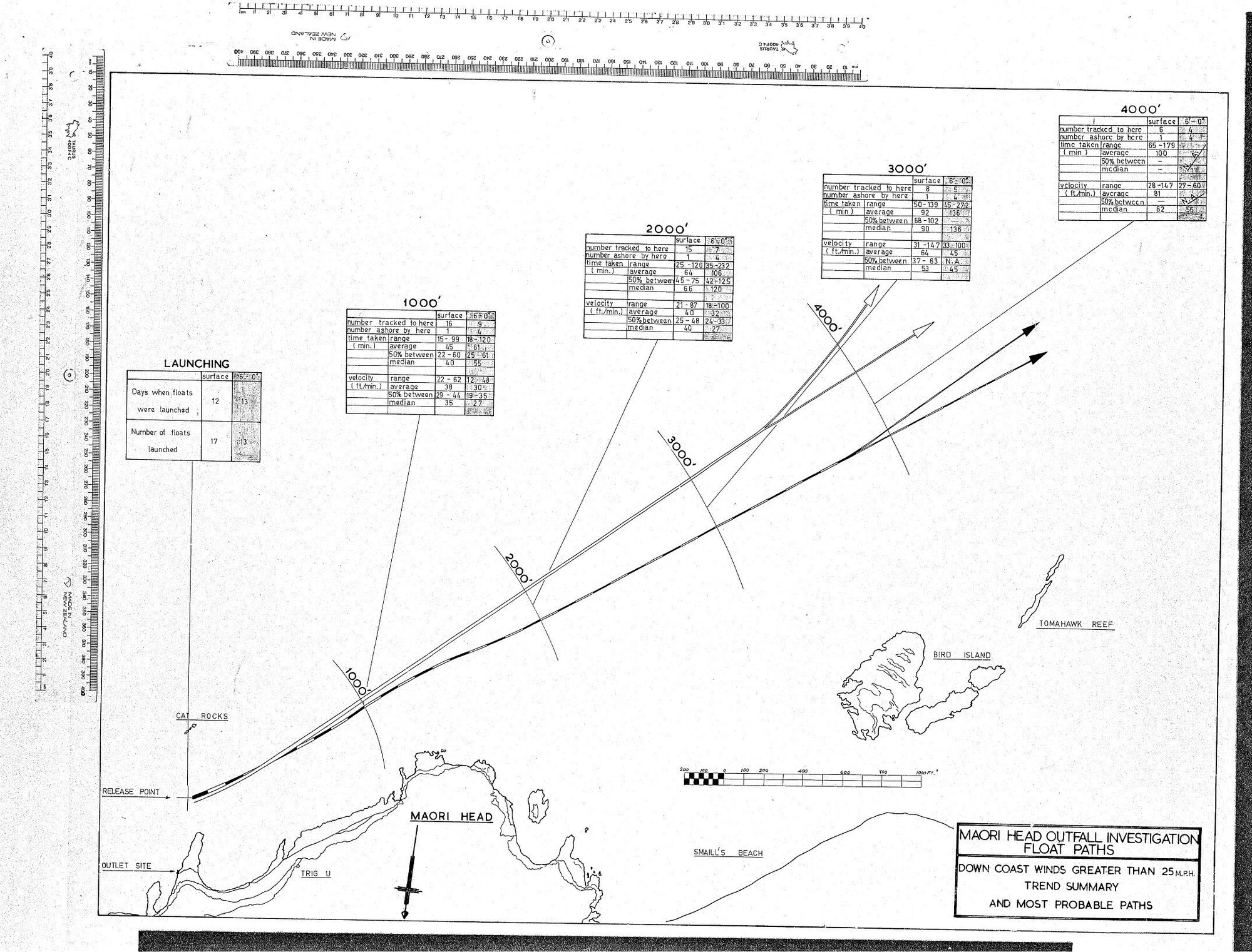 MAORI HEAD OUTFALL INVESTIGATION FLOAT PATHS