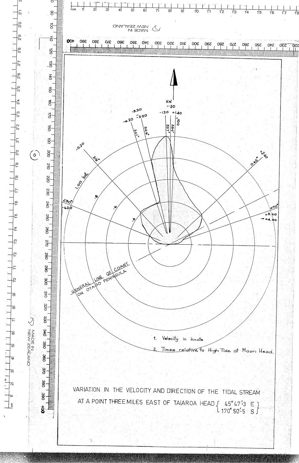 VARIATION IN THE VELOCITY &amp; DIRECTIONOF THE TIDAL STREAM