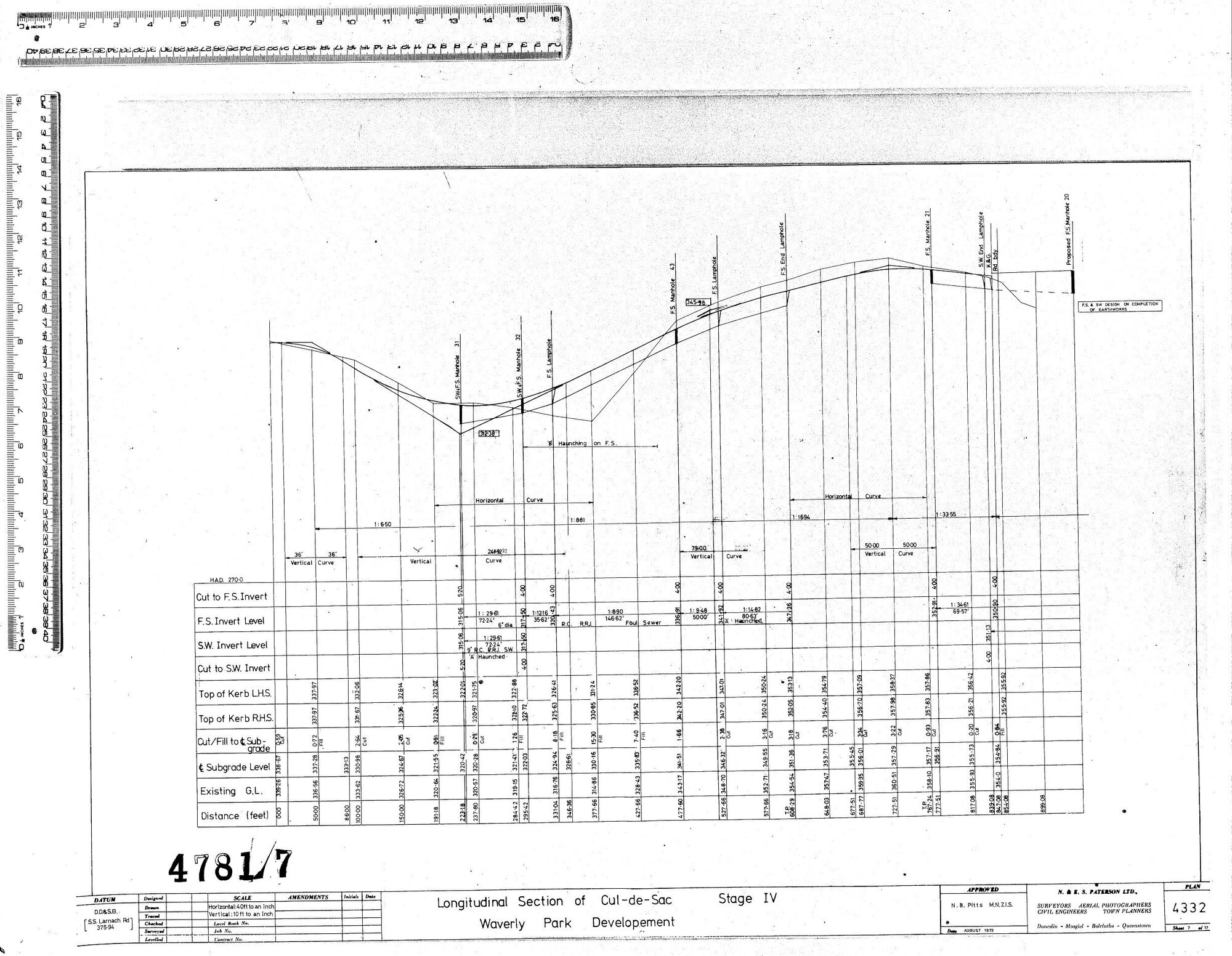 LONGITUDINAL SECTION OF CUL-DE-SAC WAVERLEY PARK DEVELOPMENT STAGE IV