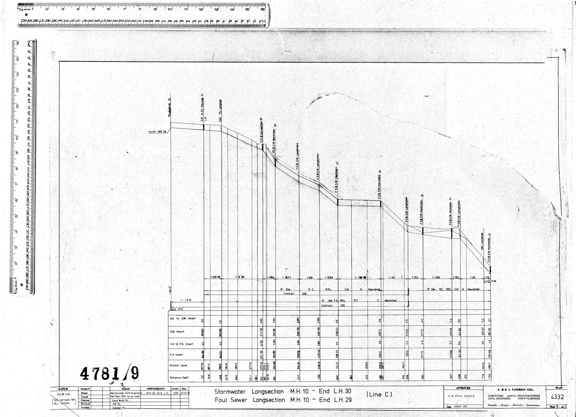 STORMWATER LONGSECTION M.H.10 - END L.H.30  -  FOUL SEWER LONGSECTION M.H.10 - END L.H.29 - LINE C