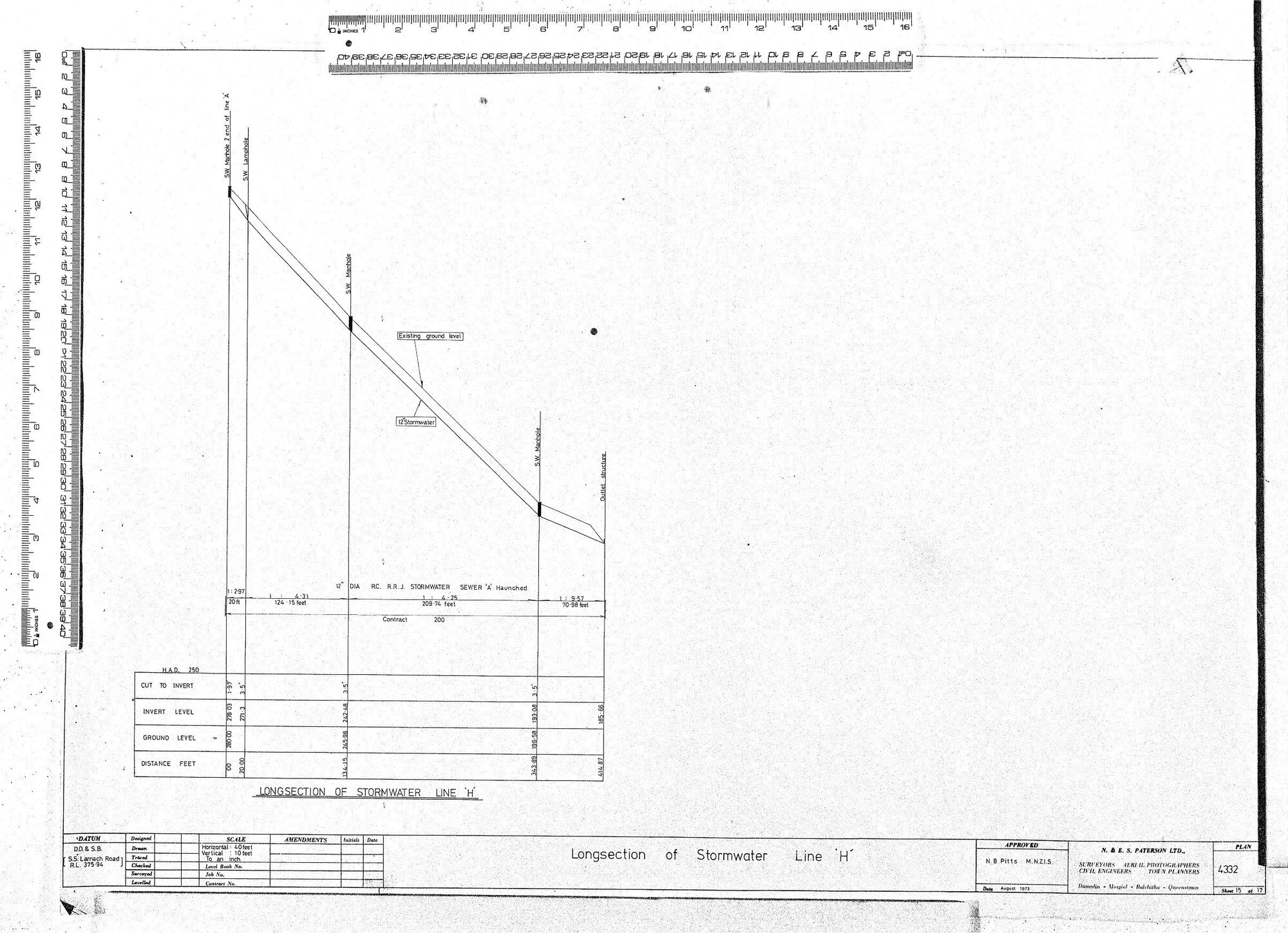 LONGSECTION OF STORMWATER LINE H