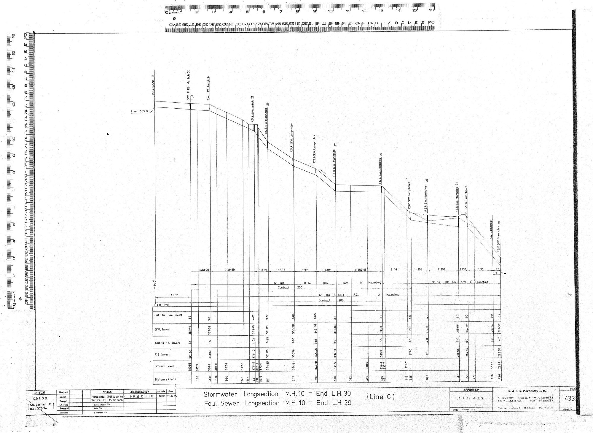 STORMWATER LONGSECTION M.H.10 - END L.H.30  -  FOUL SEWER LONGSECTION M.H.10 - END L.H.29 - LINE C