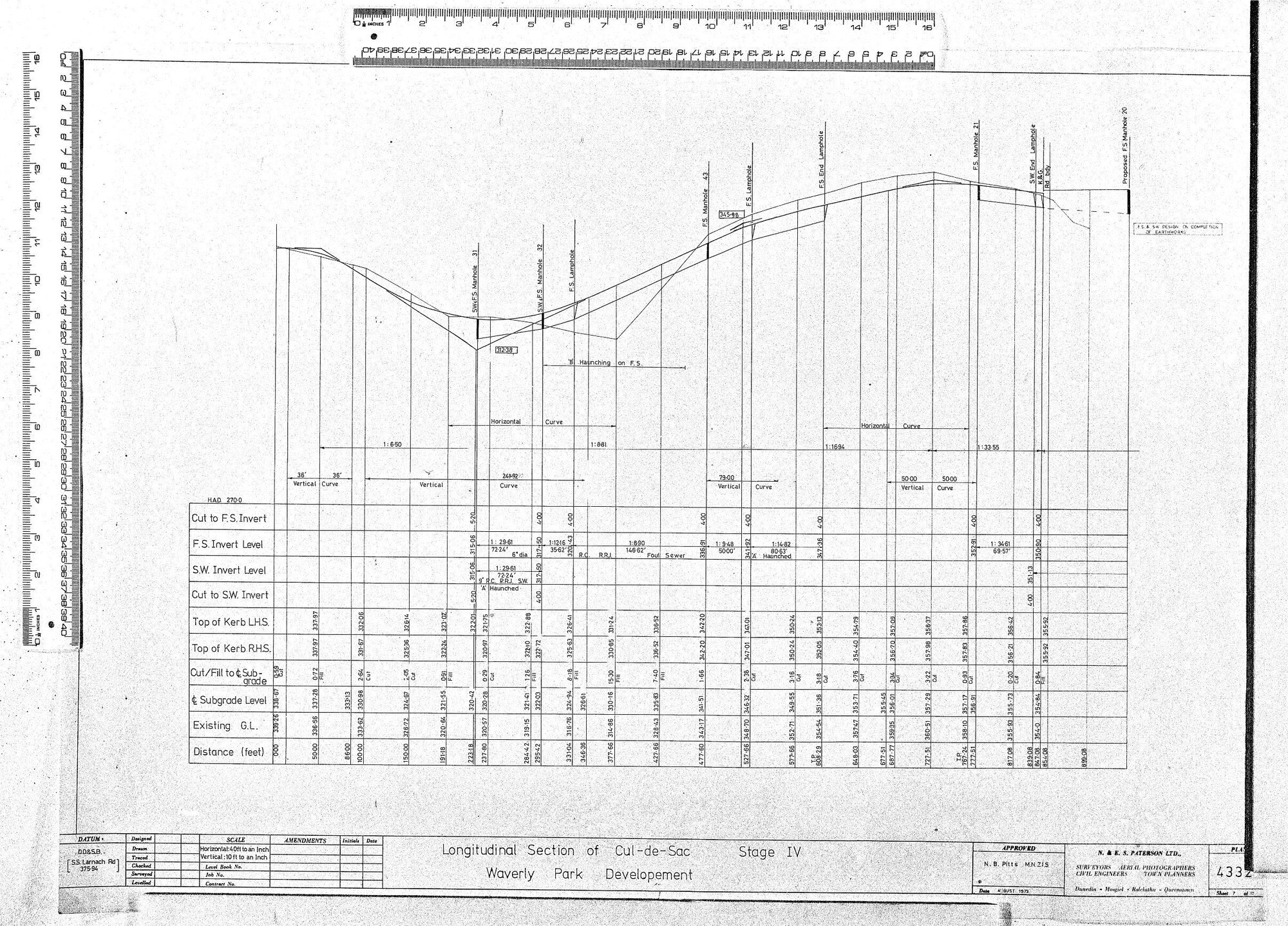 LONGITUDINAL SECTION OF CUL-DE-SAC WAVERLEY PARK DEVELOPMENT STAGE IV