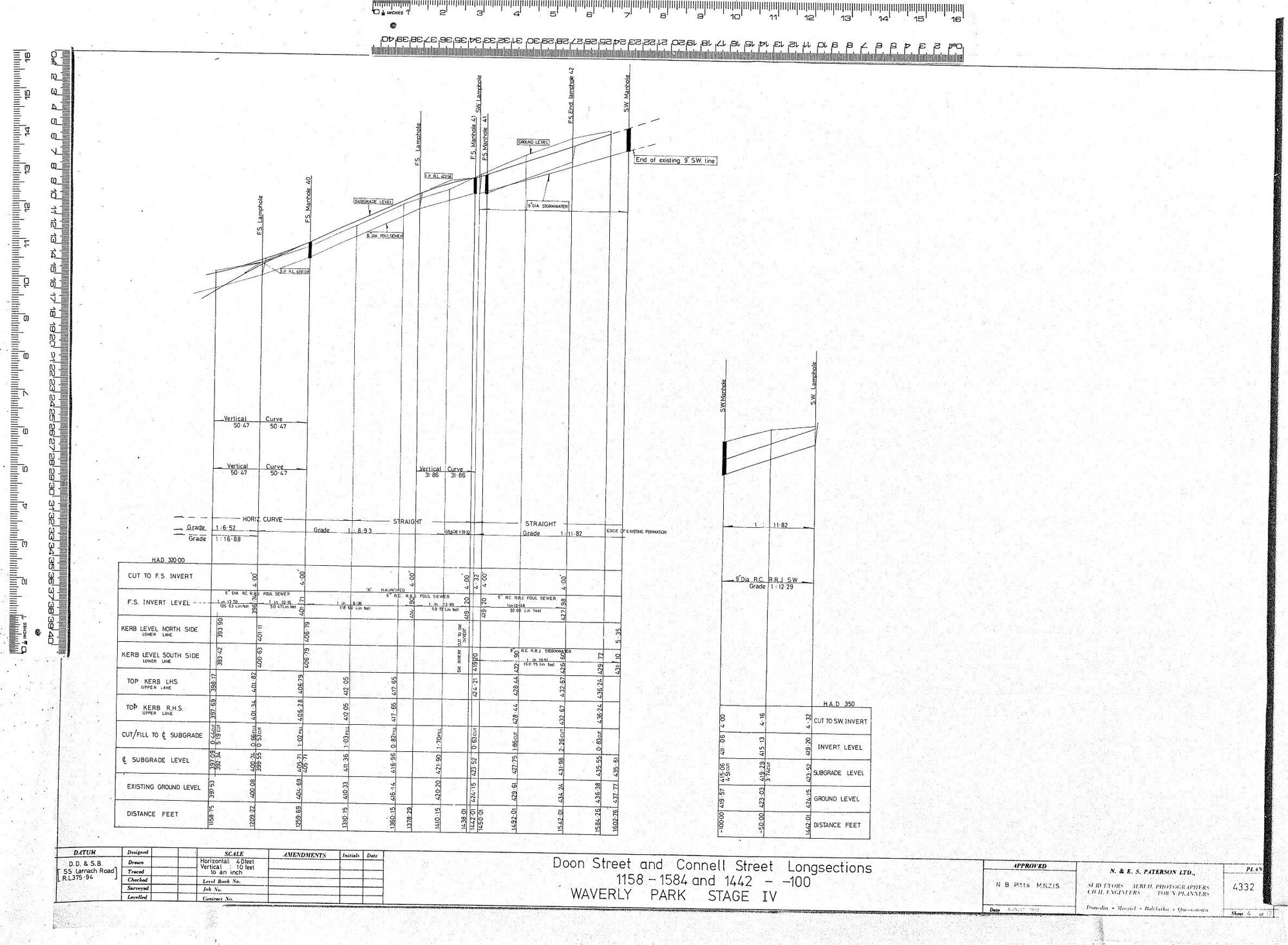 DOON STREET AND CONNELL STREET LONGSECTIONS 1158 - 1584 AND 1442 - -100 WAVERLEY PARK STAGE IV