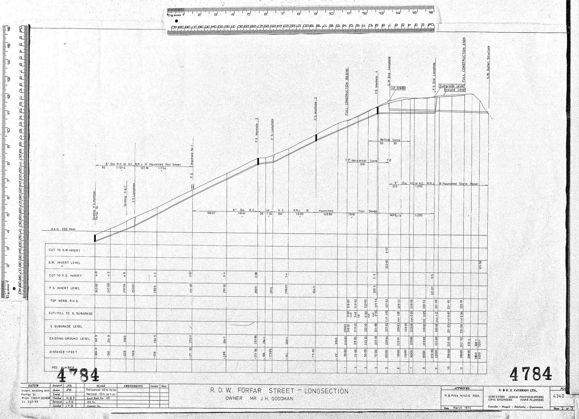 R.O.W. FORFAR STREET - LONGSECTION - OWNER MR J.H. GOODMAN