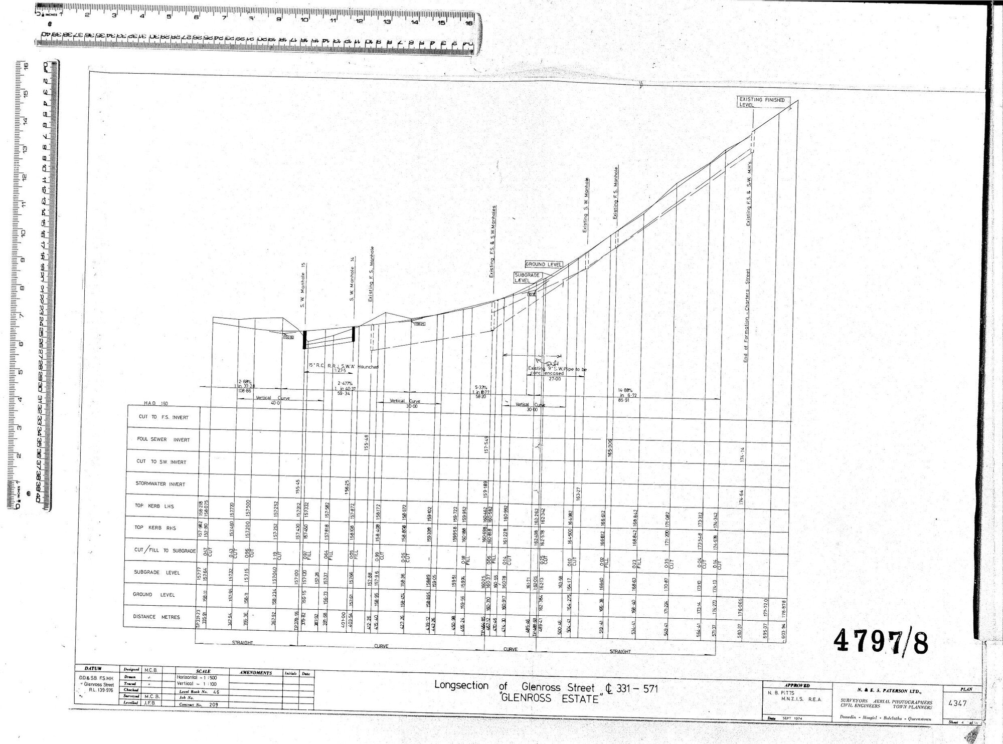 LONGSECTION OF GLENROSS STREET 331-571 - GLENROSS ESTATE