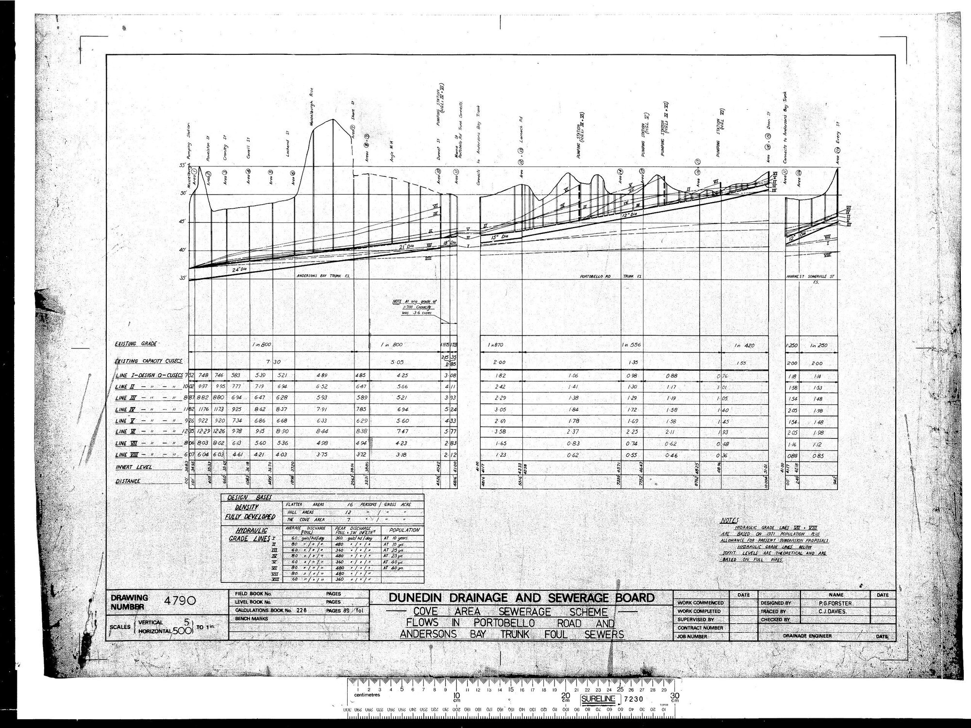 COVE AREA SEWERAGE SCHEME - FLOWS IN PORTOBELLO ROAD AND ANDERSONS BAY TRUNK FOUL SWERS