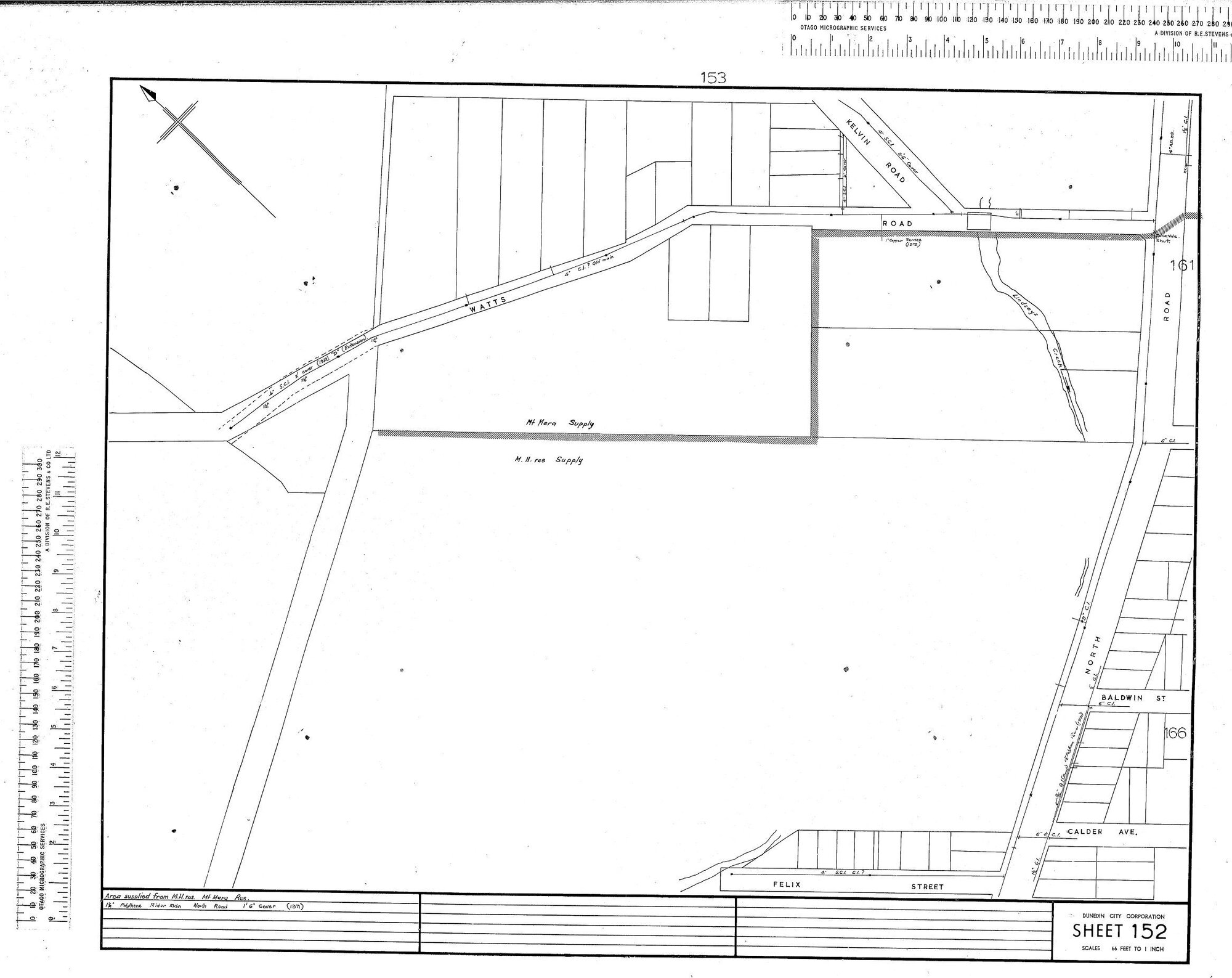 AREA SUPPLIED FROM M.H RES. - MT MERA RES.
