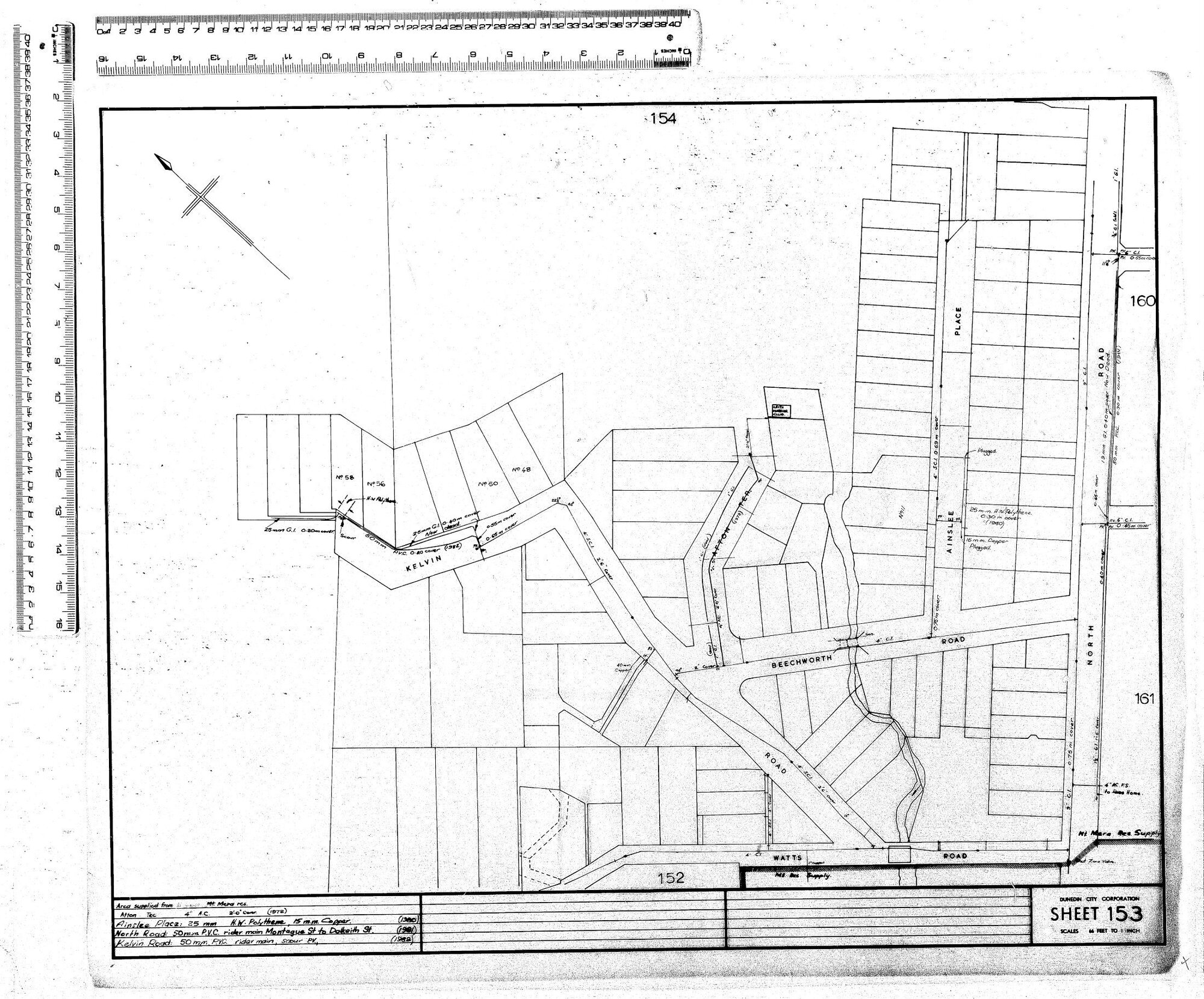 AREA SUPPLIED FROM MT MERA RES.