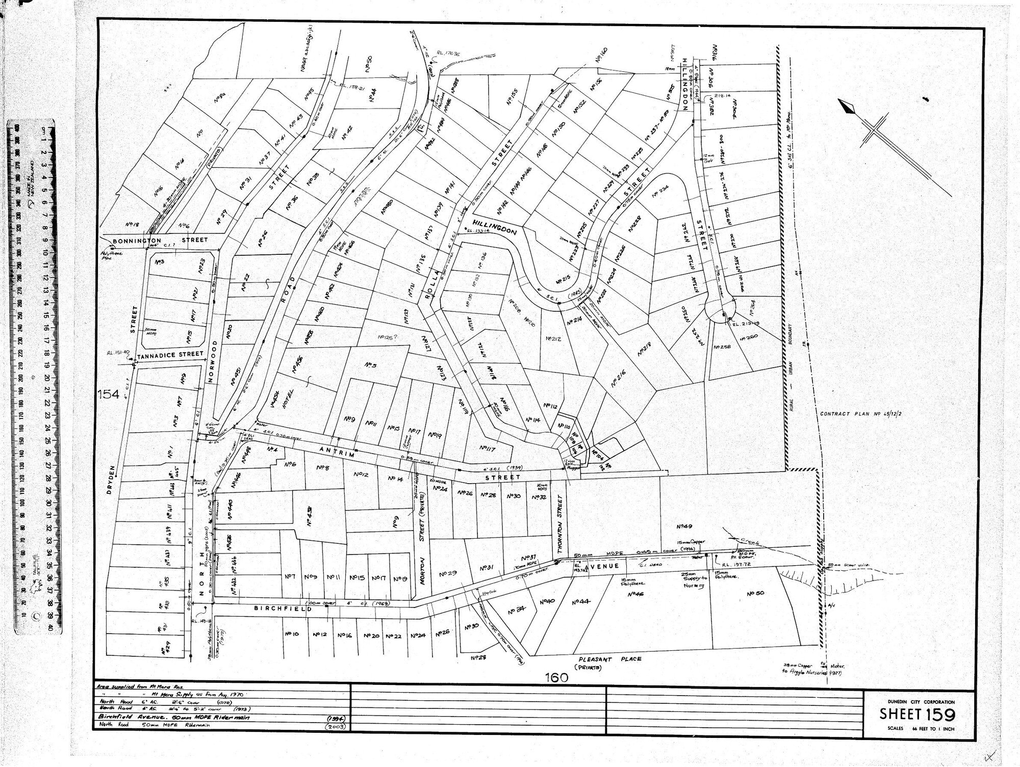 AREA SUPPLIED FROM MT MERA RES.