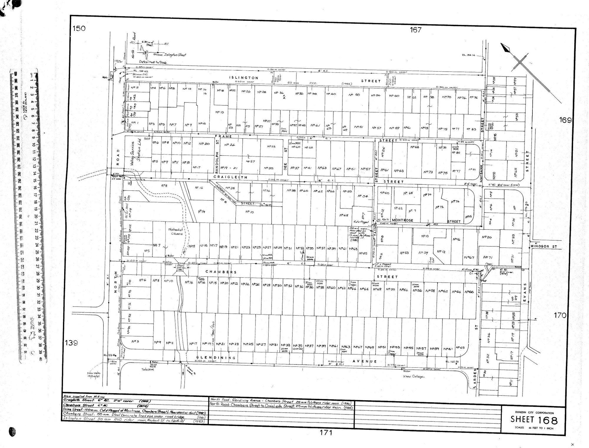 AREA SUPPLIED FROM M.H RES.